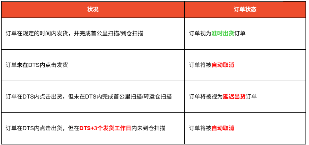 0.12%起！Shopee又添一项新收费；泰国增值税将涨至10%；菲律宾严打电商偷税漏税