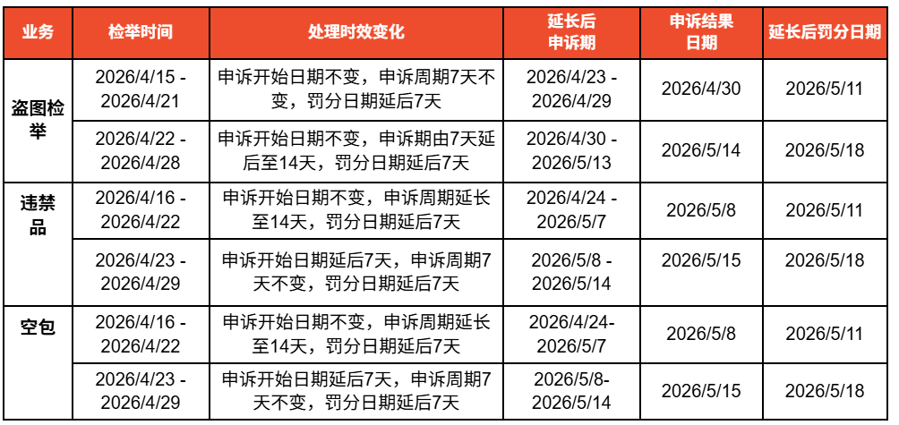 0.12%起！Shopee又添一项新收费；泰国增值税将涨至10%；菲律宾严打电商偷税漏税