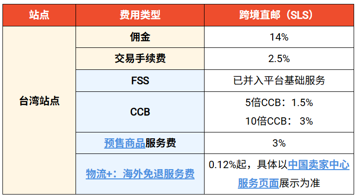 0.12%起！Shopee又添一项新收费；泰国增值税将涨至10%；菲律宾严打电商偷税漏税