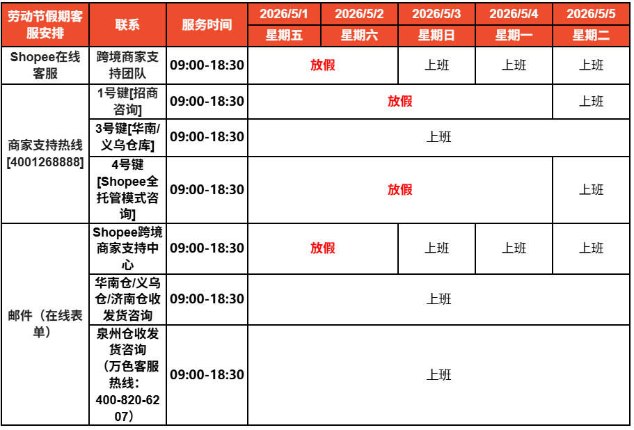 0.12%起！Shopee又添一项新收费；泰国增值税将涨至10%；菲律宾严打电商偷税漏税