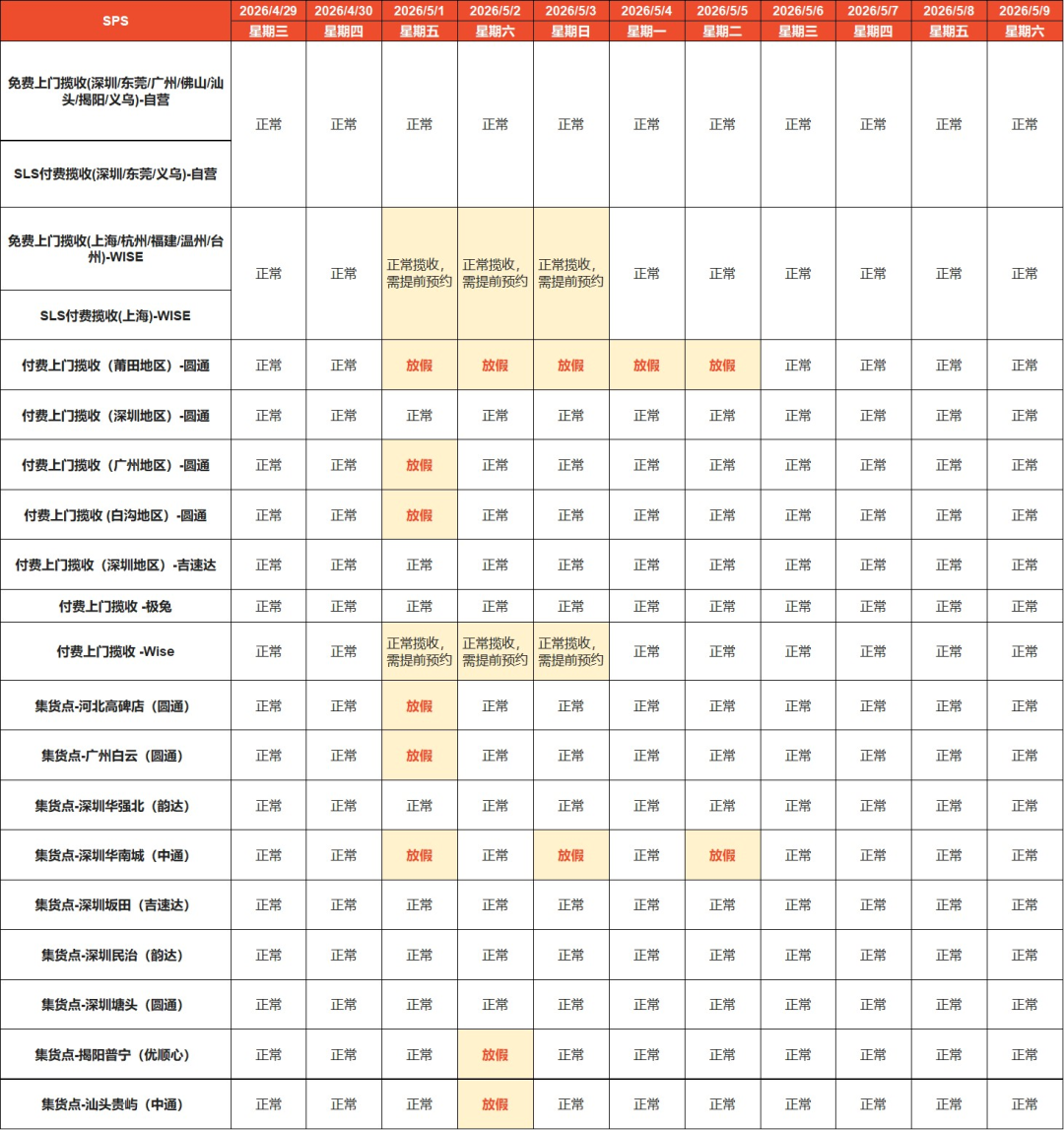 0.12%起！Shopee又添一项新收费；泰国增值税将涨至10%；菲律宾严打电商偷税漏税