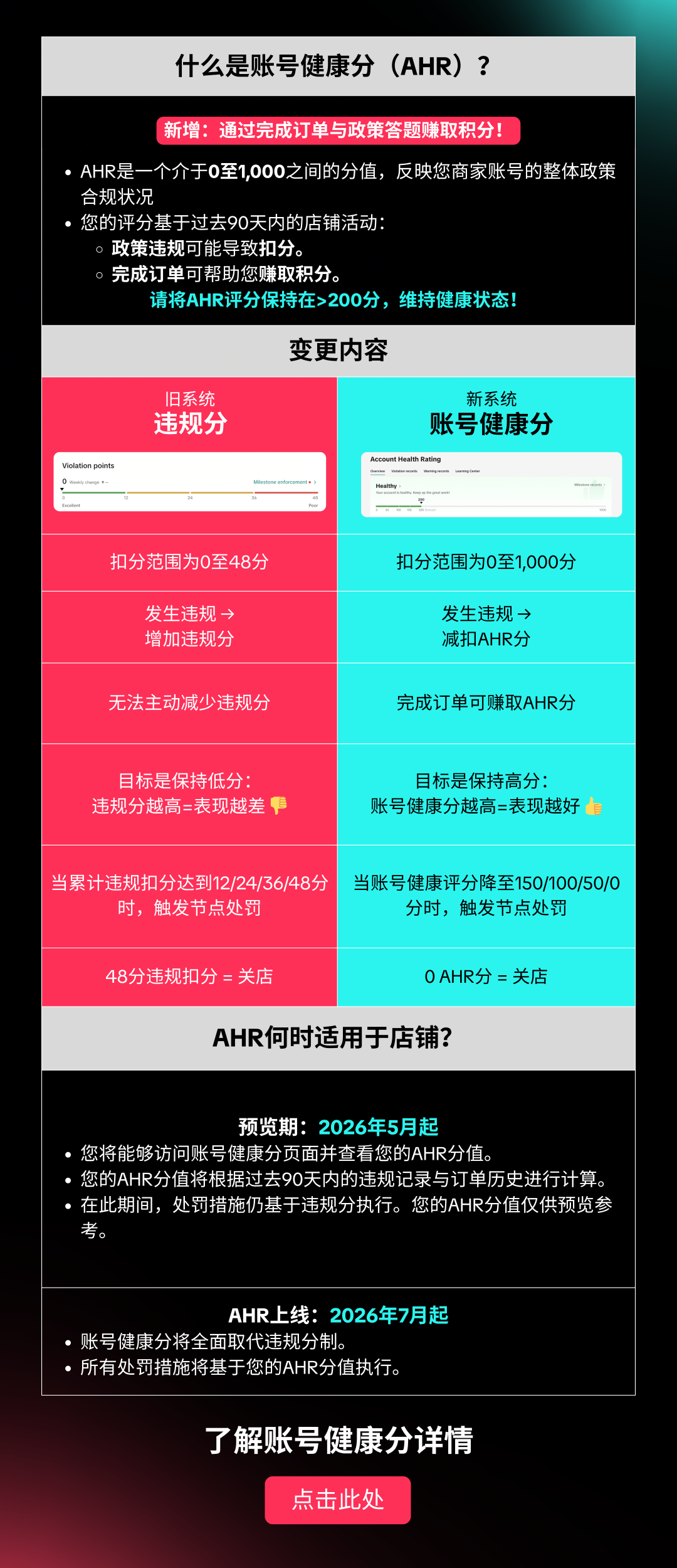 0.12%起！Shopee又添一项新收费；泰国增值税将涨至10%；菲律宾严打电商偷税漏税