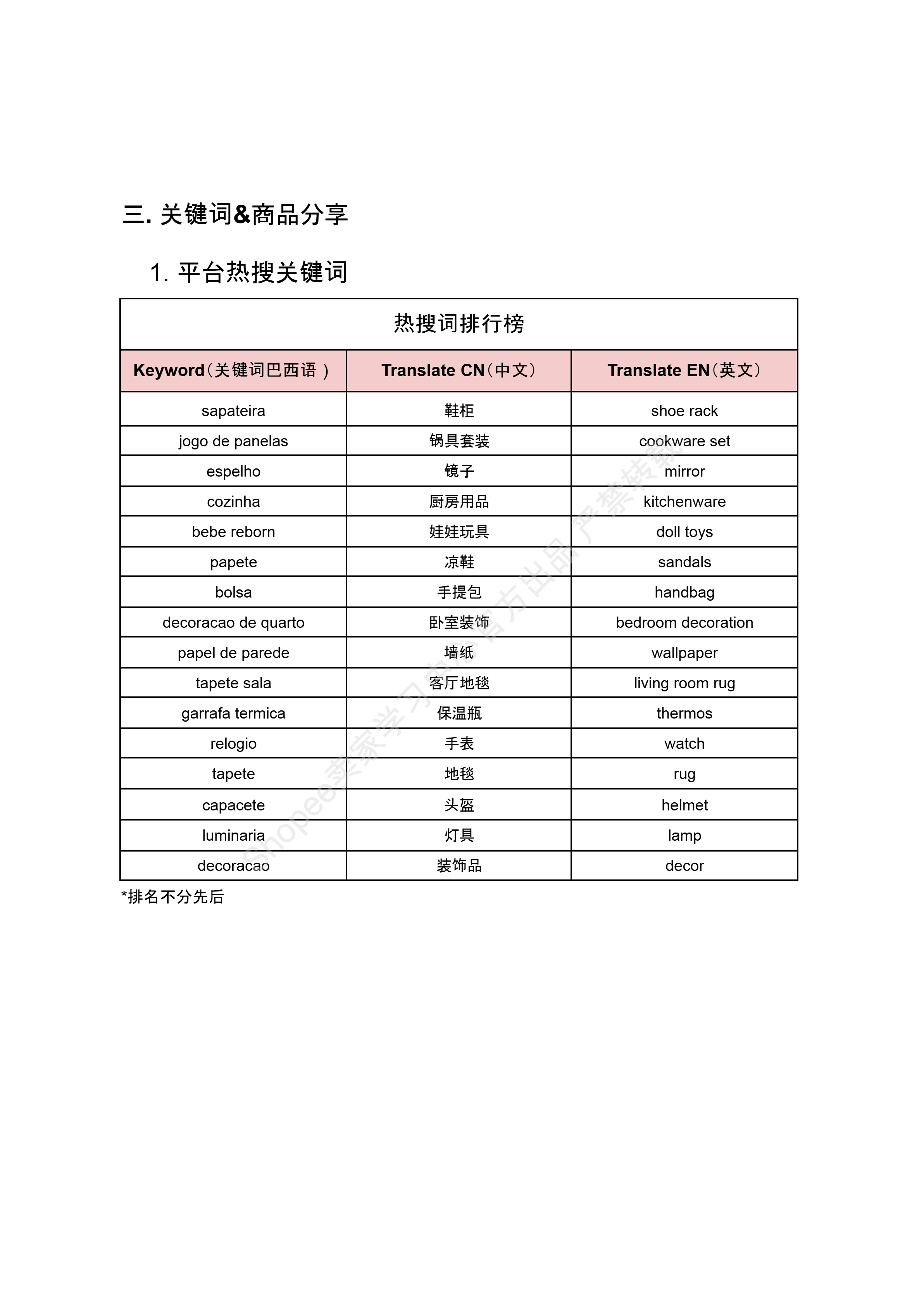 【Shopee市场周报】虾皮巴西站2026年4月第5周市场周报
