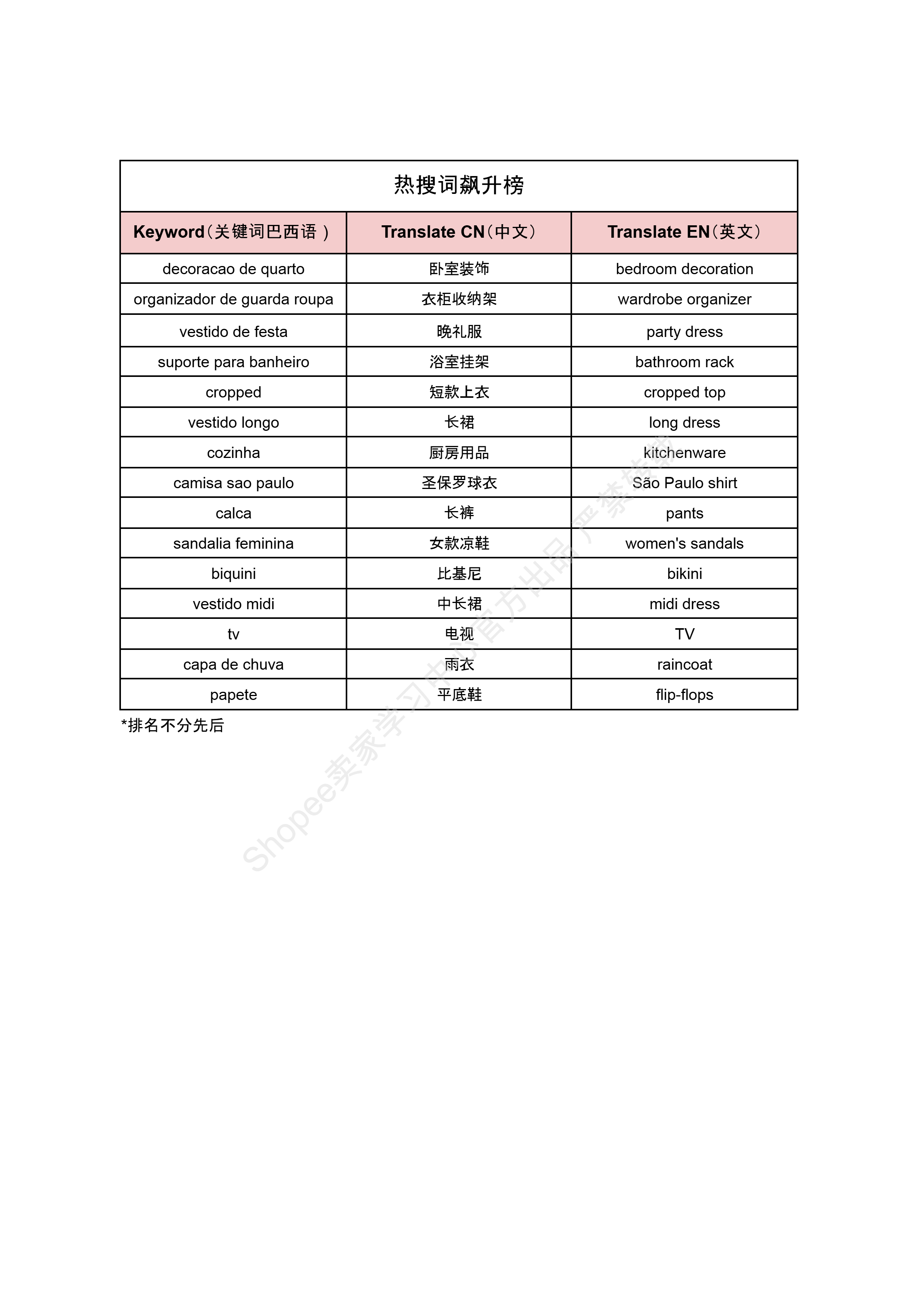 【Shopee市场周报】虾皮巴西站2026年4月第5周市场周报