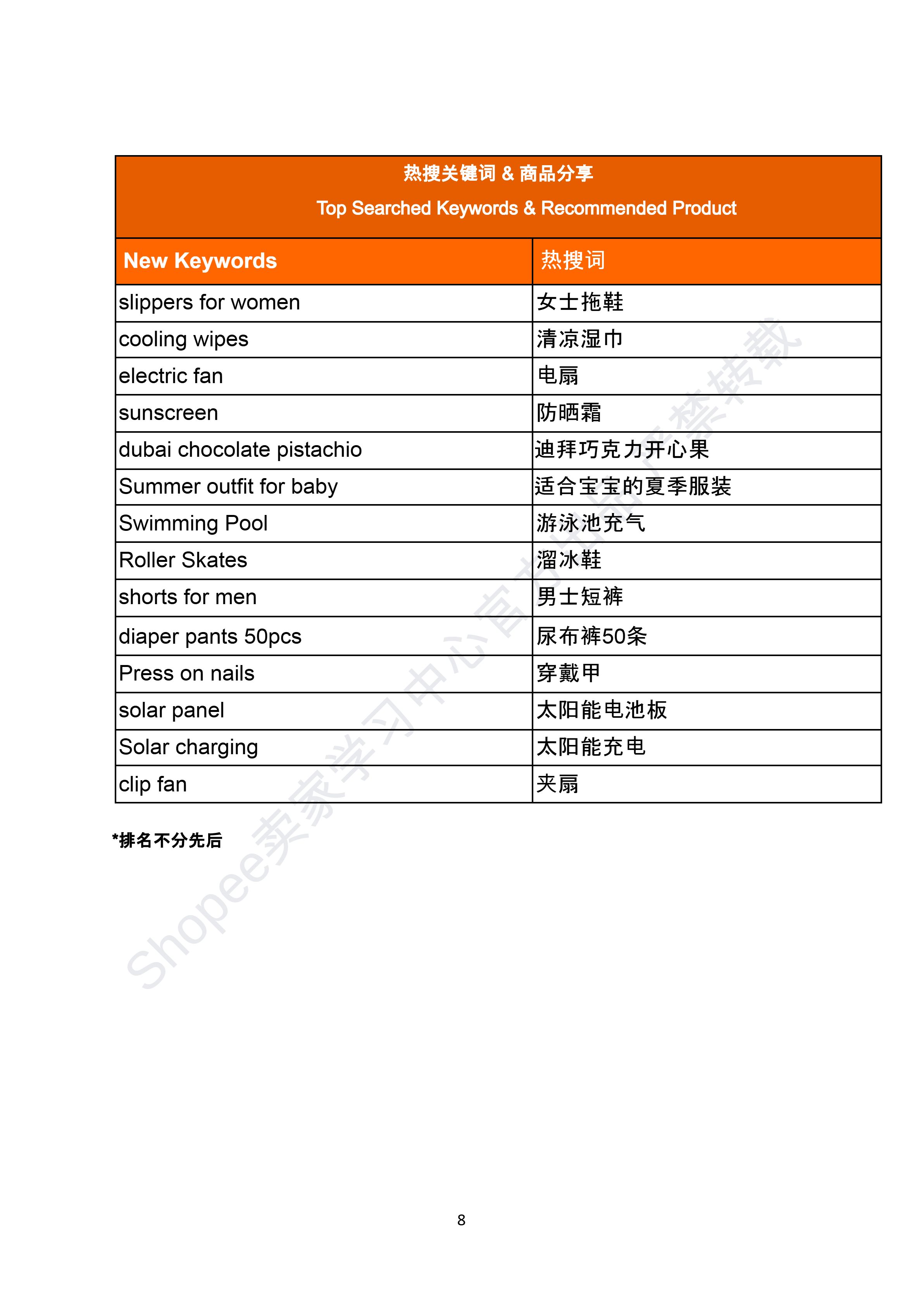 【Shopee市场周报】虾皮菲律宾站2026年4月第5周市场周报