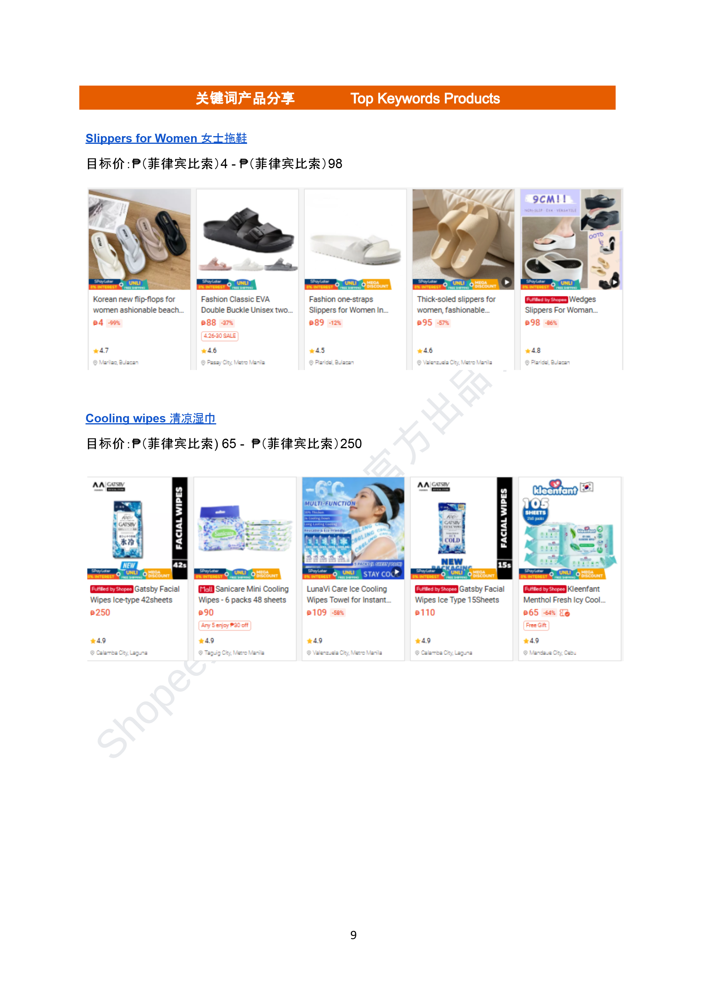 【Shopee市场周报】虾皮菲律宾站2026年4月第5周市场周报