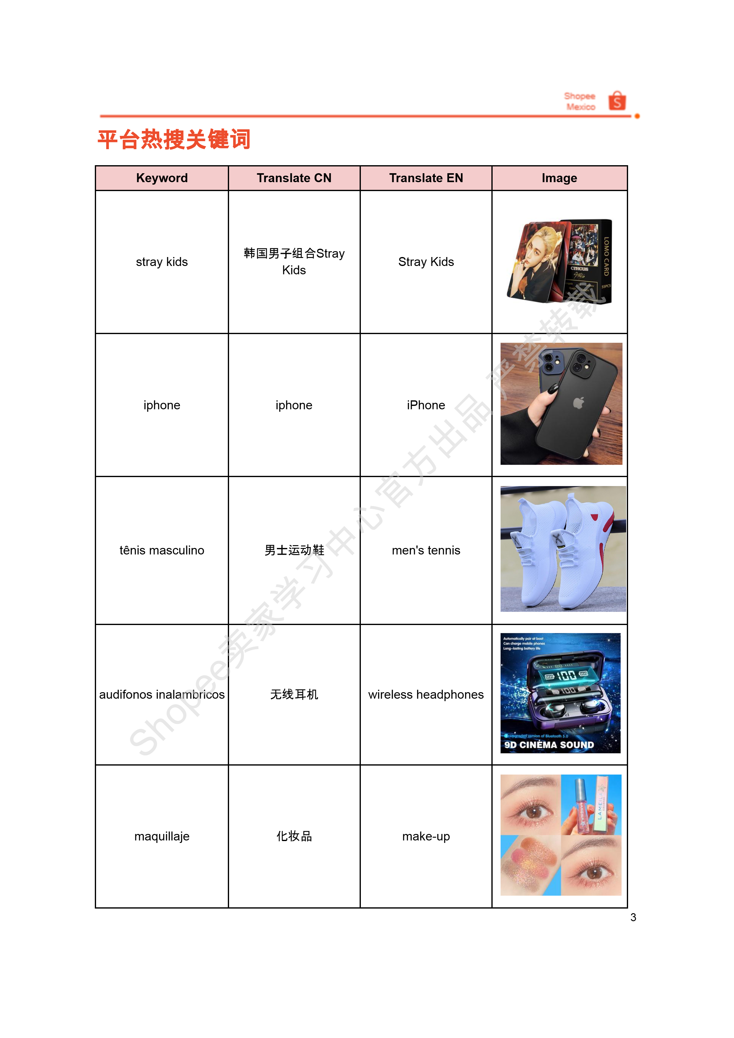 【Shopee市场周报】虾皮墨西哥站2026年4月第5周市场周报