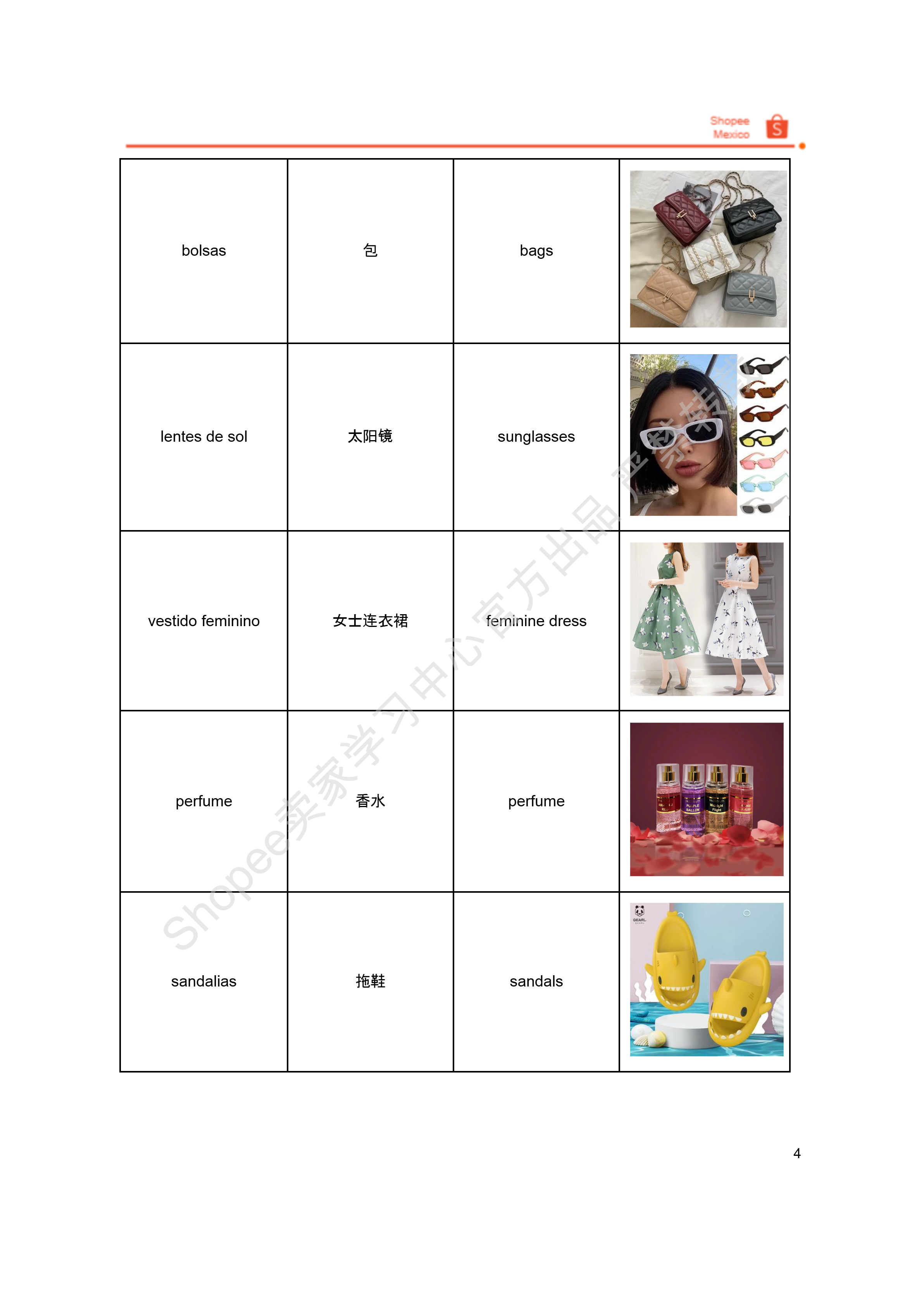 【Shopee市场周报】虾皮墨西哥站2026年4月第5周市场周报