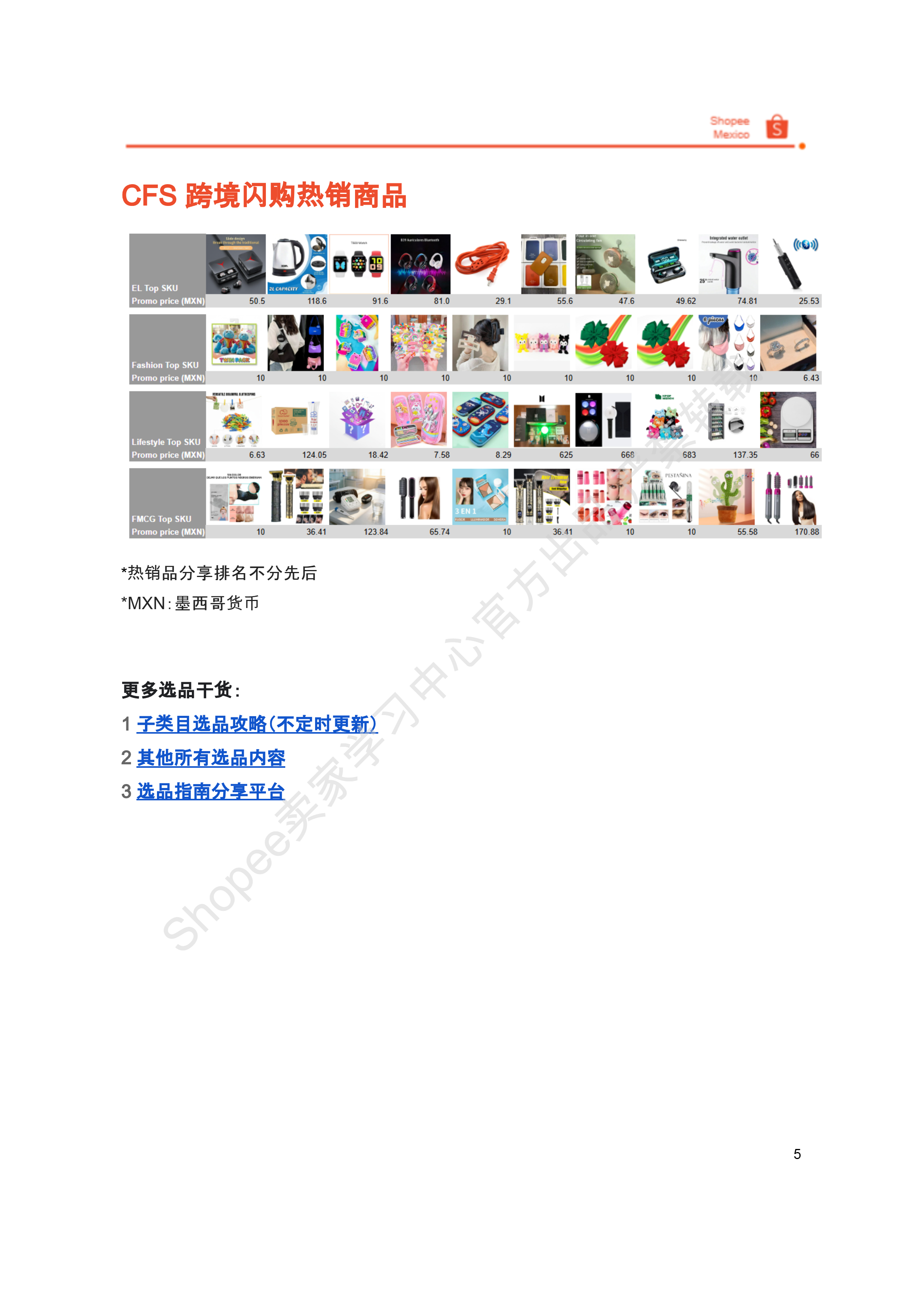 【Shopee市场周报】虾皮墨西哥站2026年4月第5周市场周报