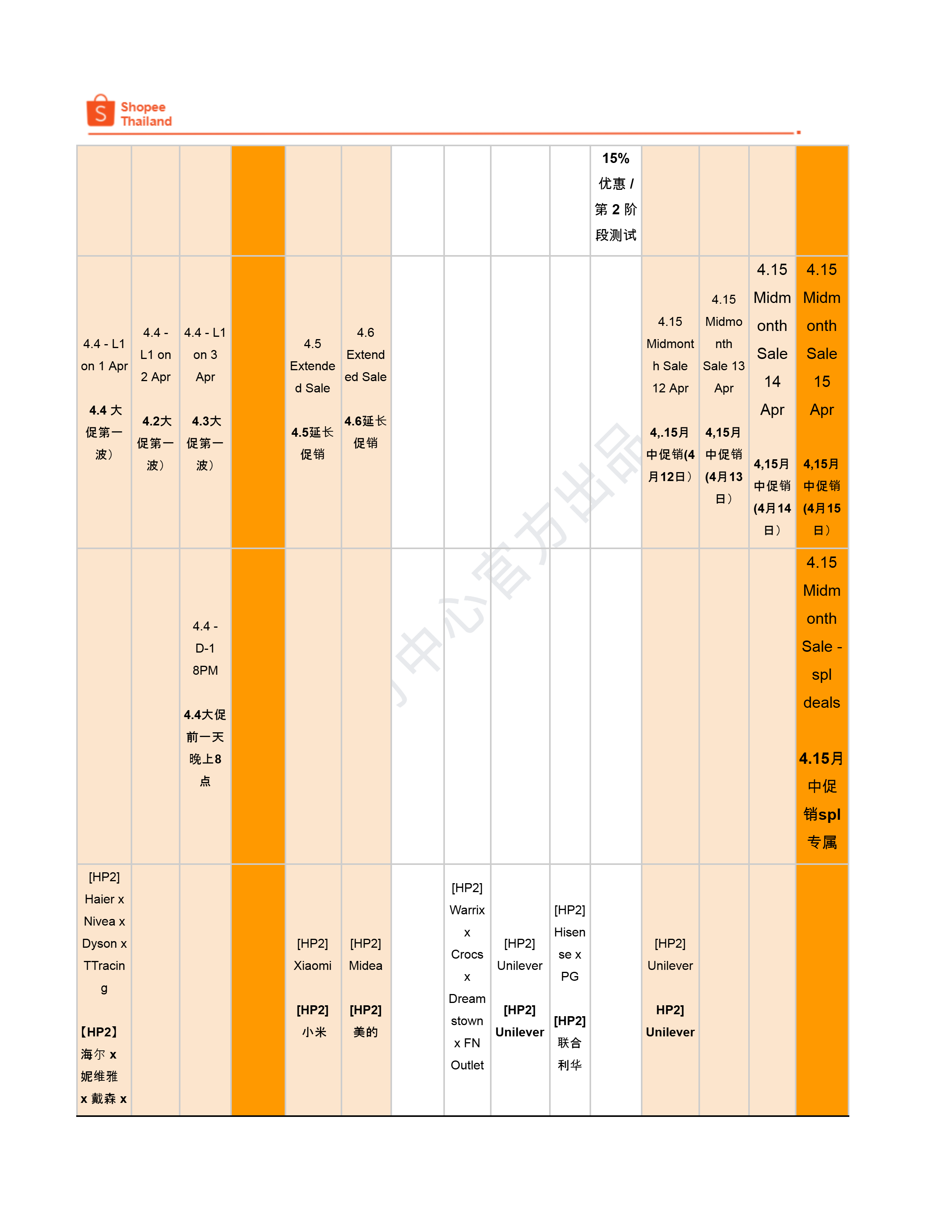【Shopee市场周报】虾皮泰国站2026年4月第5周市场周报