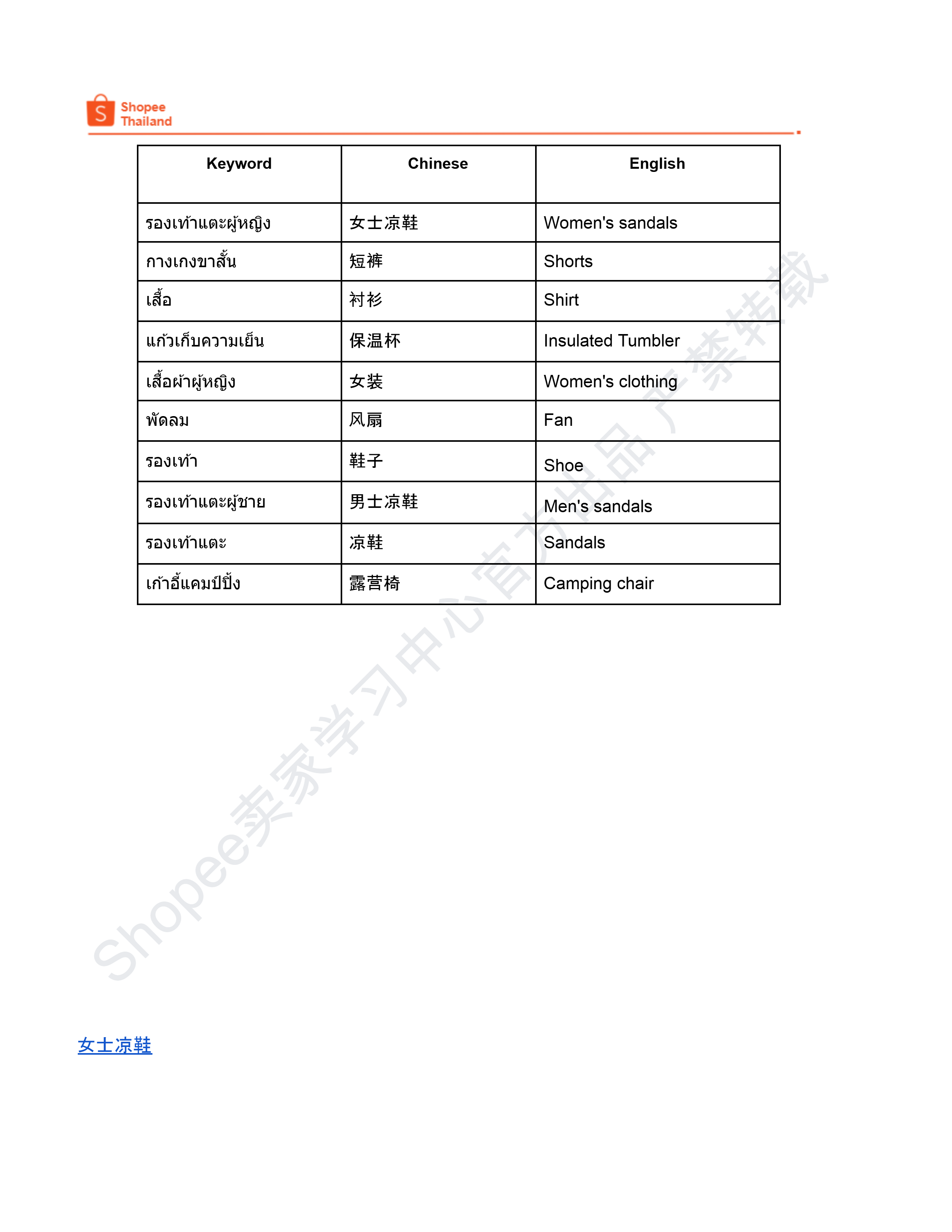 【Shopee市场周报】虾皮泰国站2026年4月第5周市场周报