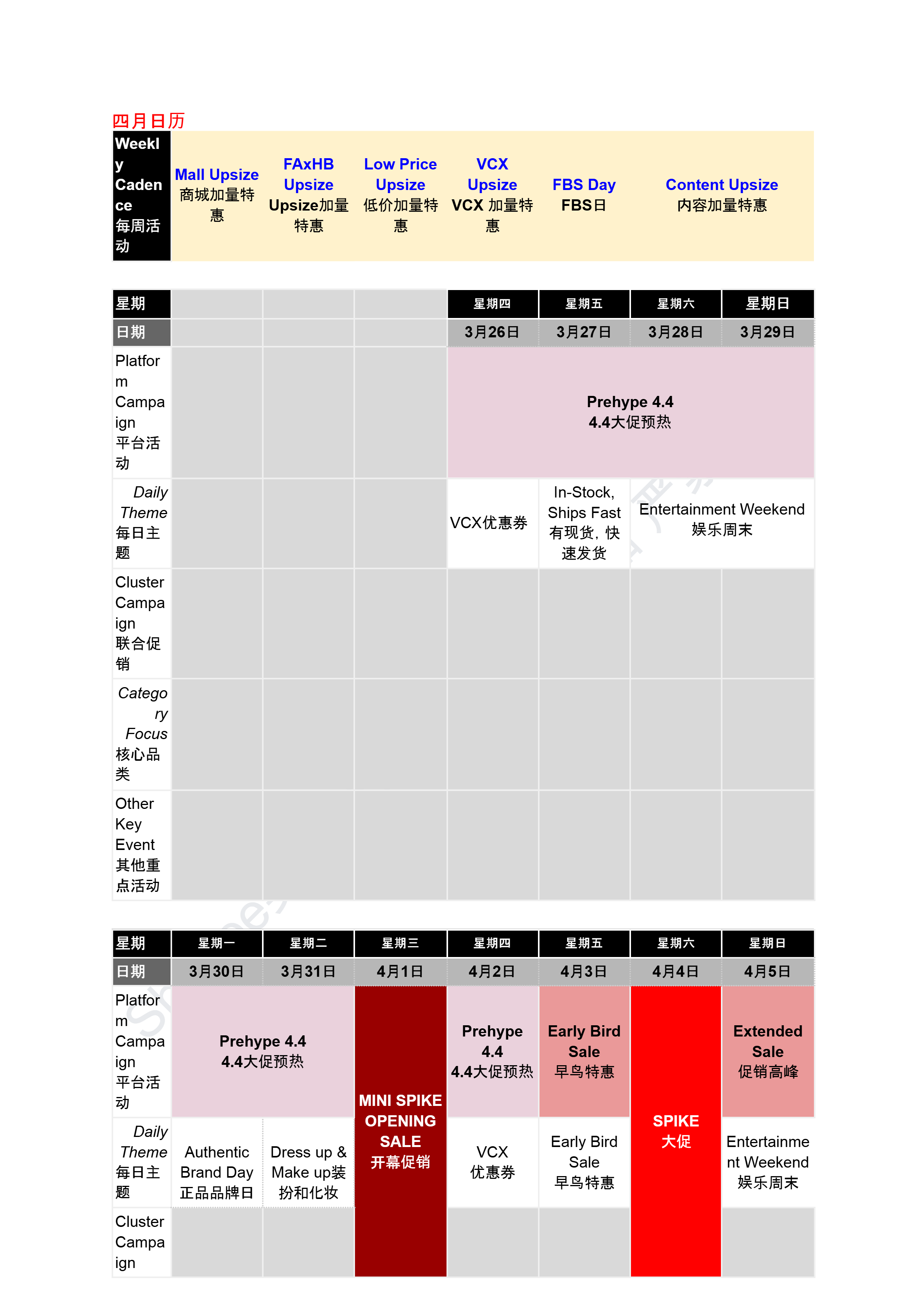 【Shopee市场周报】虾皮越南站2026年4月第5周市场周报