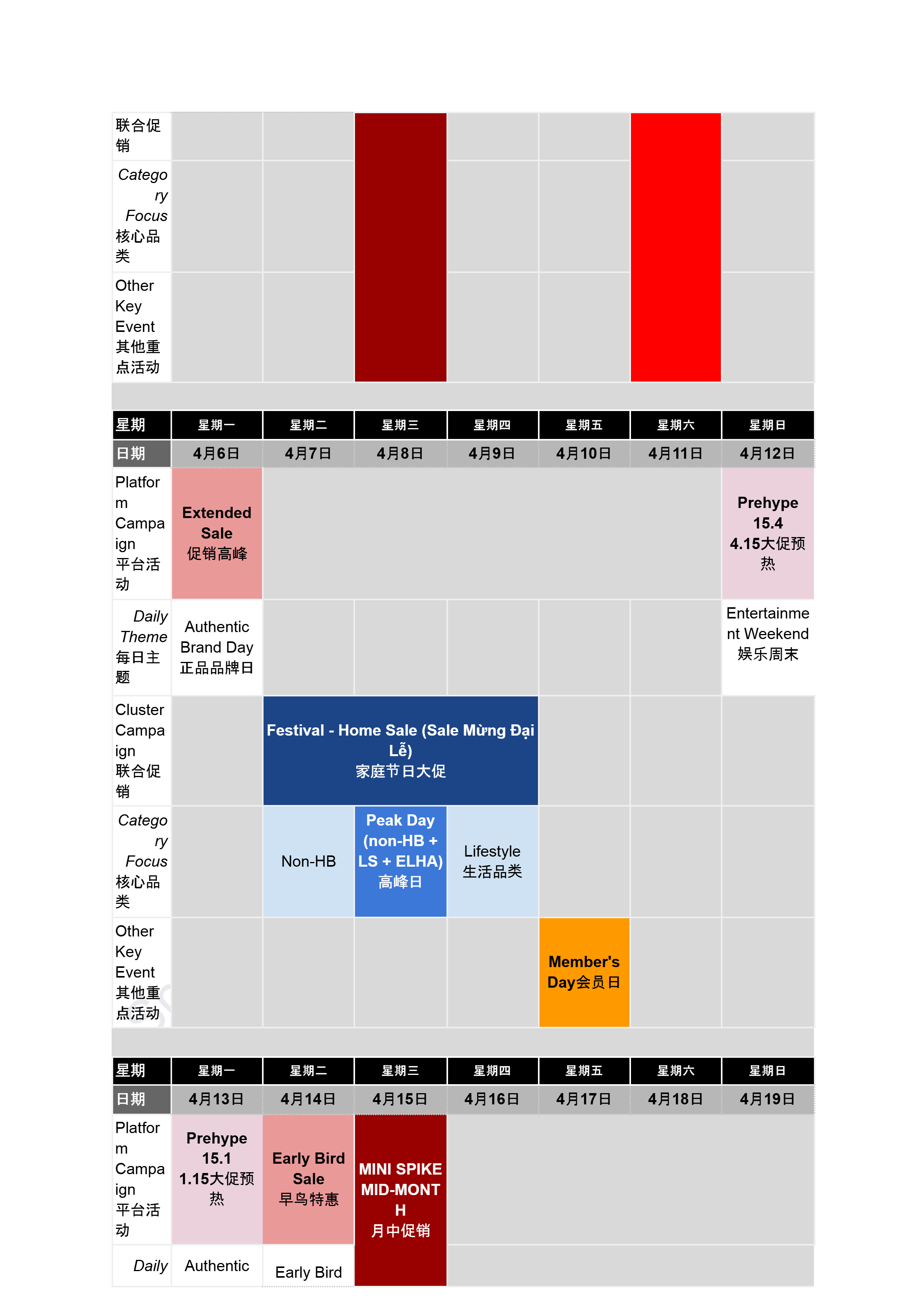 【Shopee市场周报】虾皮越南站2026年4月第5周市场周报