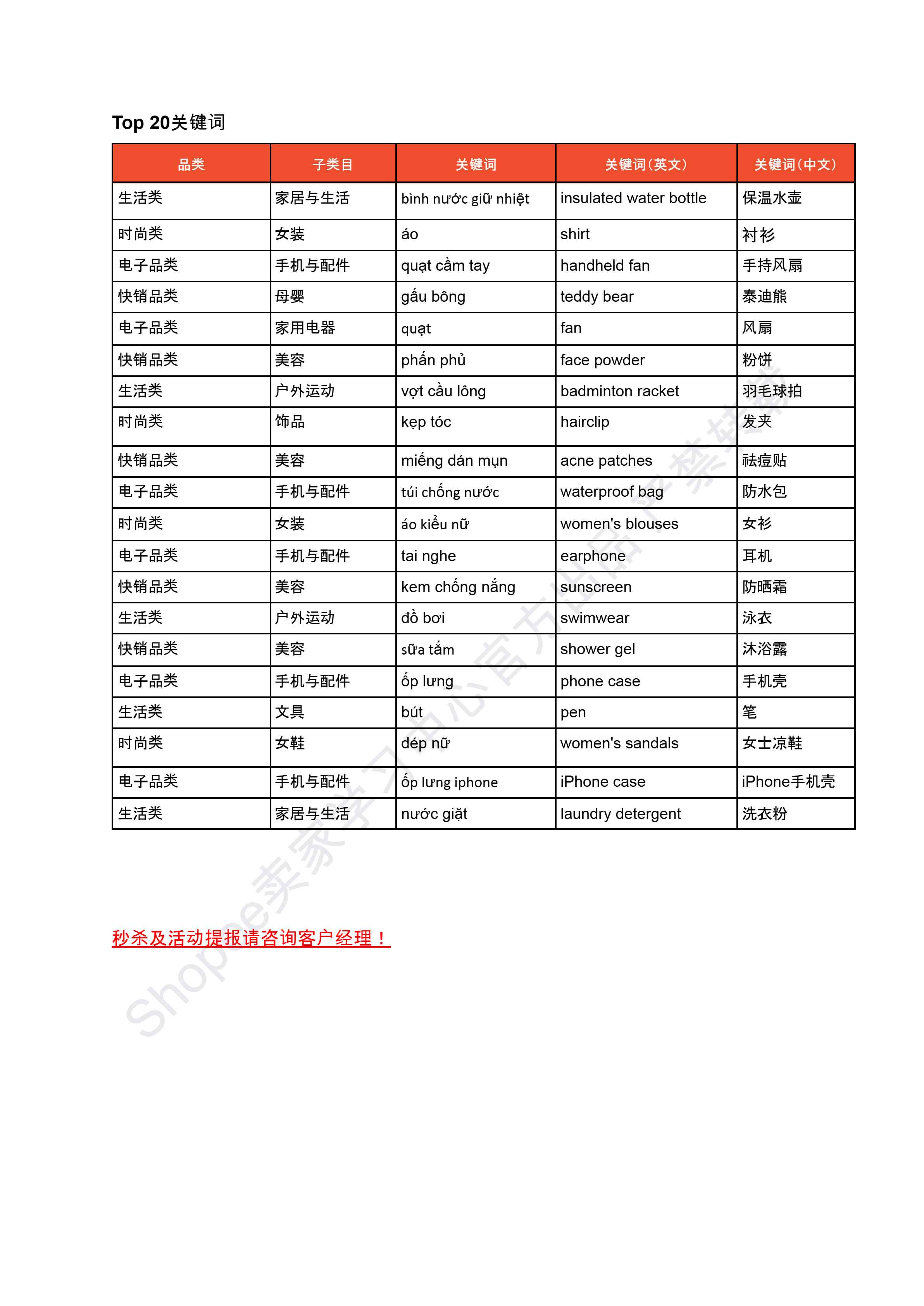 【Shopee市场周报】虾皮越南站2026年4月第5周市场周报