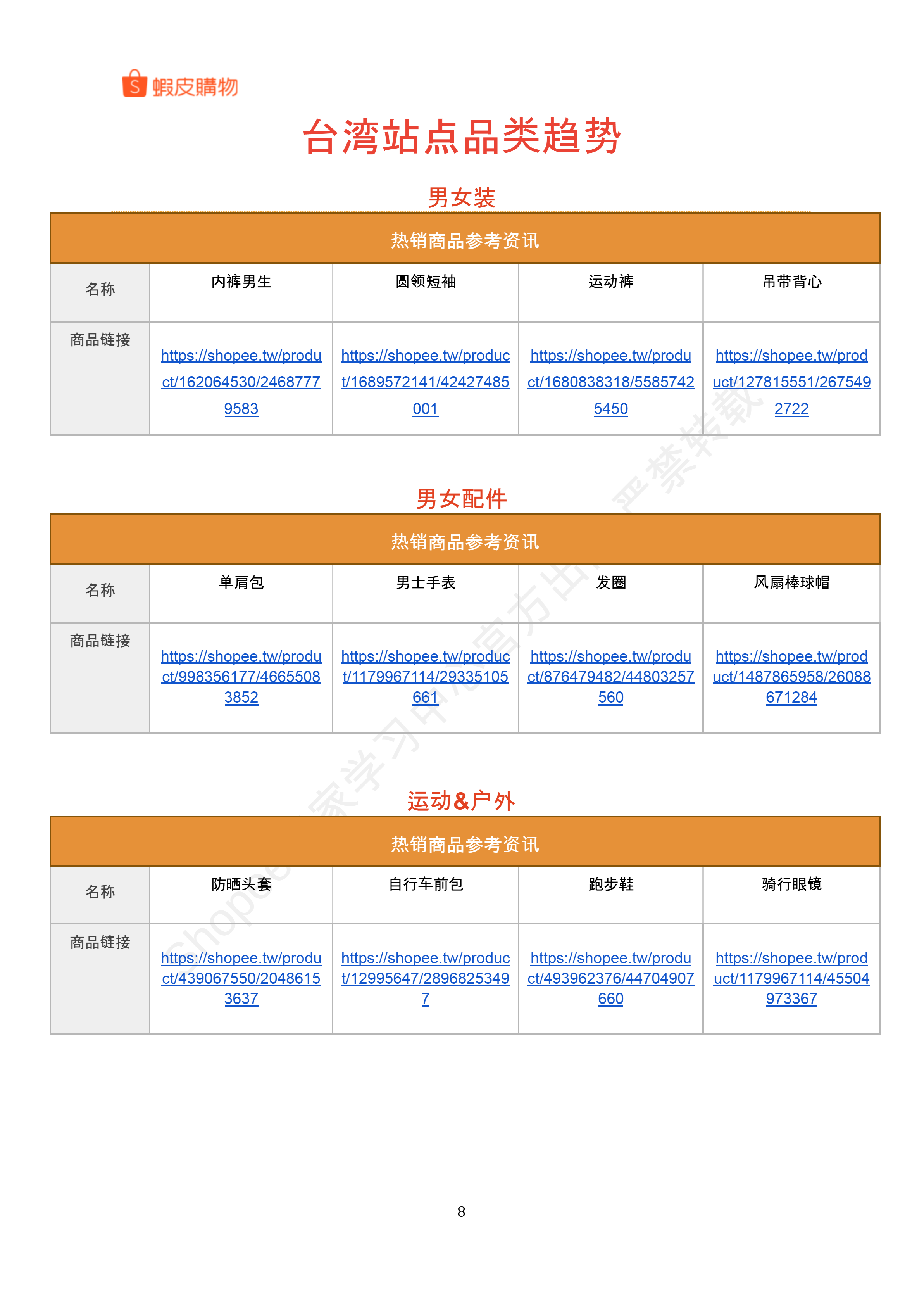 【Shopee市场周报】虾皮中国台湾站2026年4月第5周市场周报