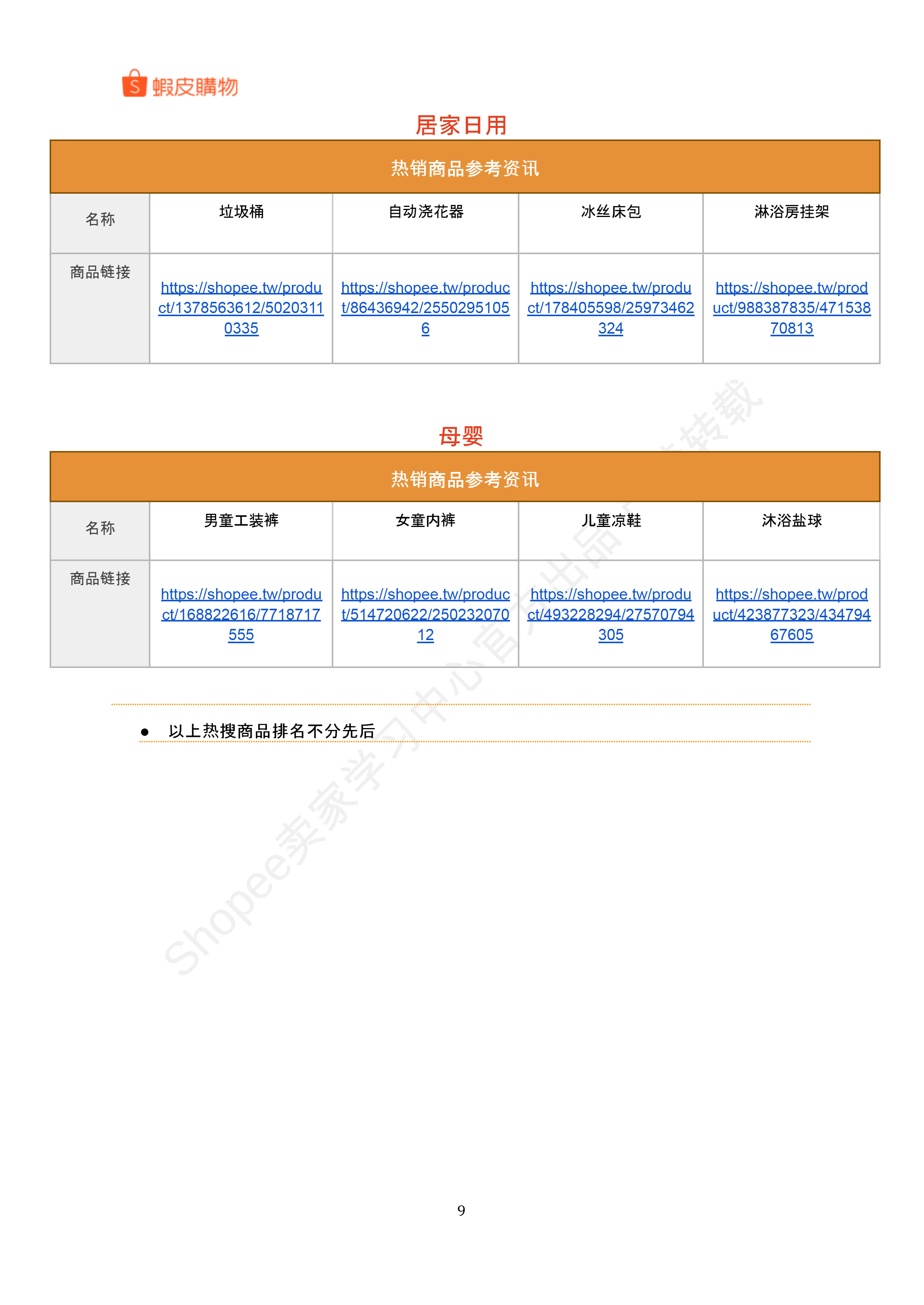 【Shopee市场周报】虾皮中国台湾站2026年4月第5周市场周报