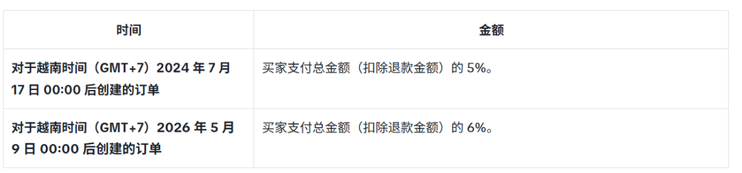 封店警告！Shopee严禁账号转让；TikTok Shop交易手续费涨至6%；泰国查扣百万件侵权品