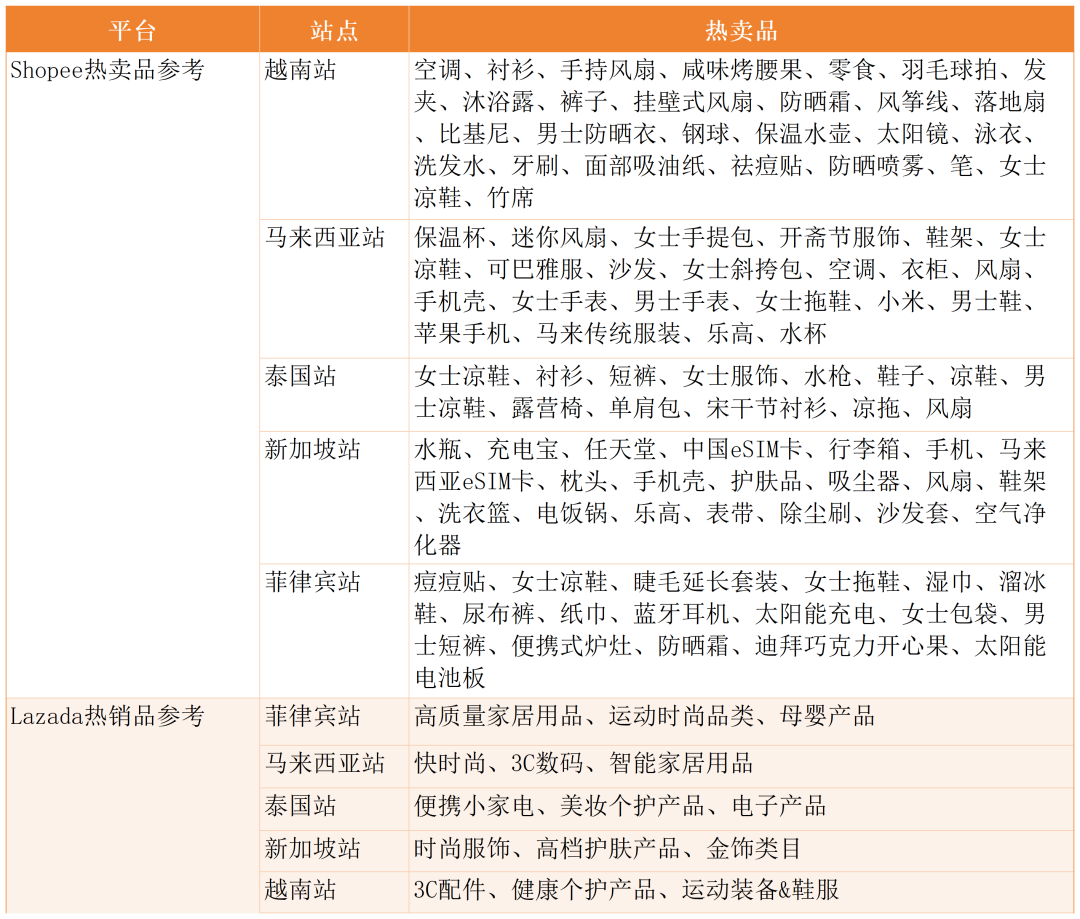 暴跌22.85%敲响警钟！两大巨头五国流量集体“失守”！4月东南亚电商平台最新数据出炉~