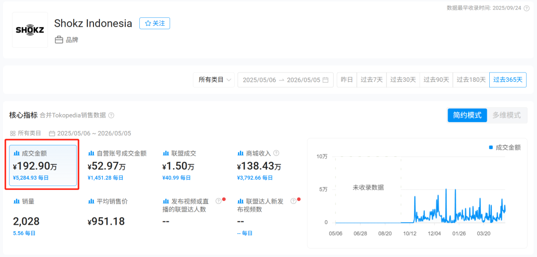 砍掉年入3000万的代工订单，三个理工男把耳机卖到年入10亿美金！