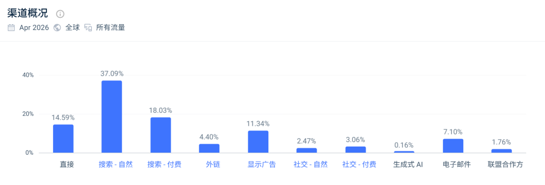 砍掉年入3000万的代工订单，三个理工男把耳机卖到年入10亿美金！