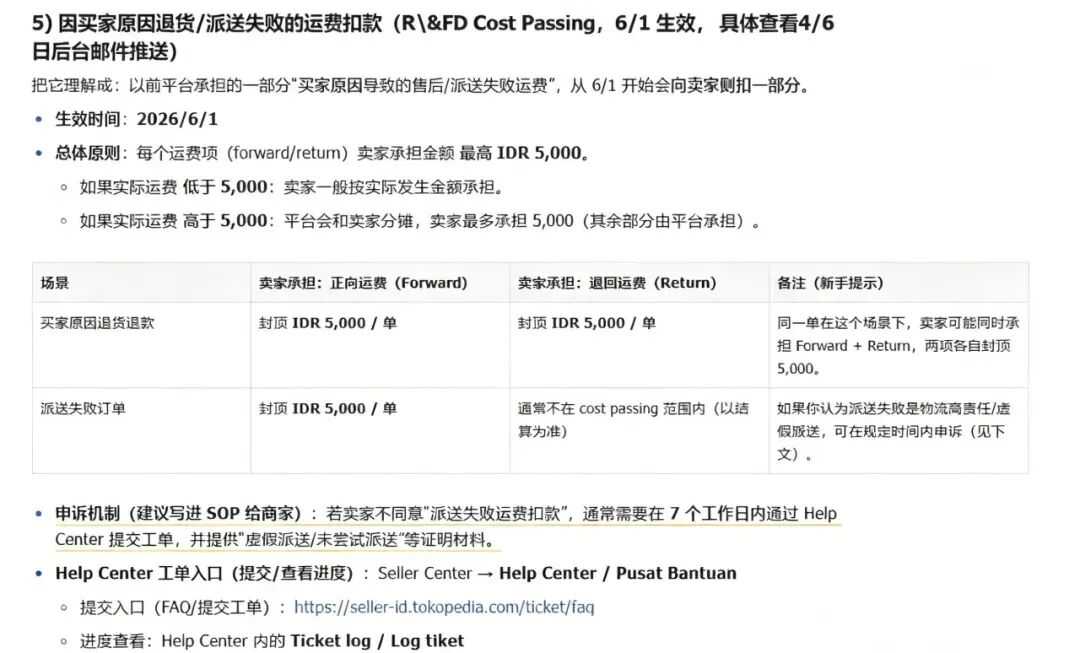 每单最高扣5,000盾!TikTok Shop印尼运费6月生效;Shopee收紧这类产品上架规则;印尼将介入电商平台涨价问题