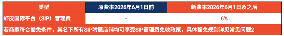Shopee下月起加收6%管理费;泰国广告投放要“实名制”;Shopee单季吸金51亿美元
