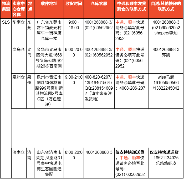 急！Shopee下月起再涨三项费用；中通发Shopee仓强制填两项信息；泰国3个月缴6000件假货