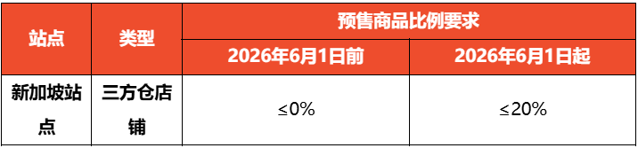 Shopee预售商品加收服务费；Shopee广告6月起按浏览收费；印尼电商平台收费须提前90天通知