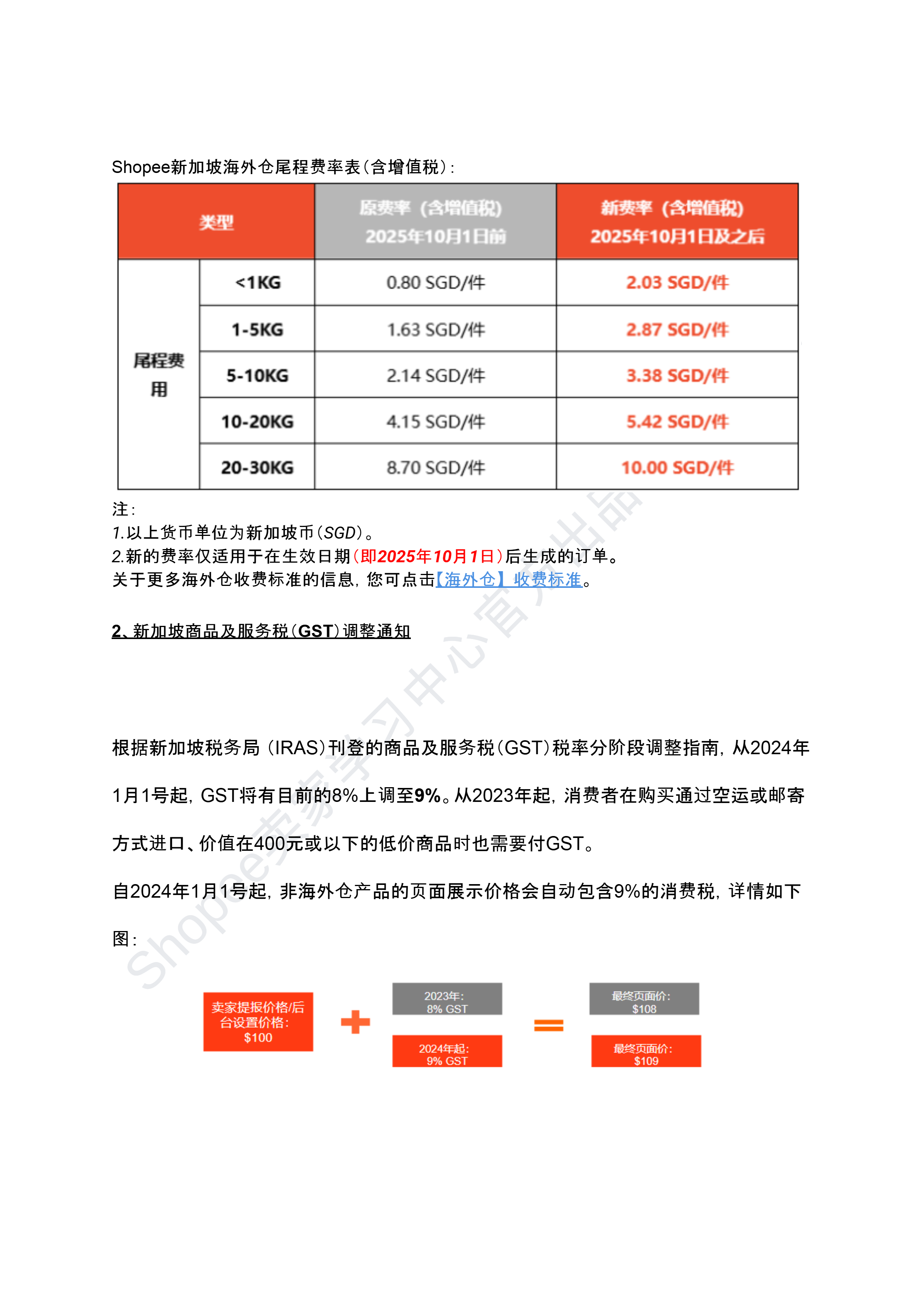 【Shopee市场周报】虾皮新加坡站2026年5月第2周市场周报