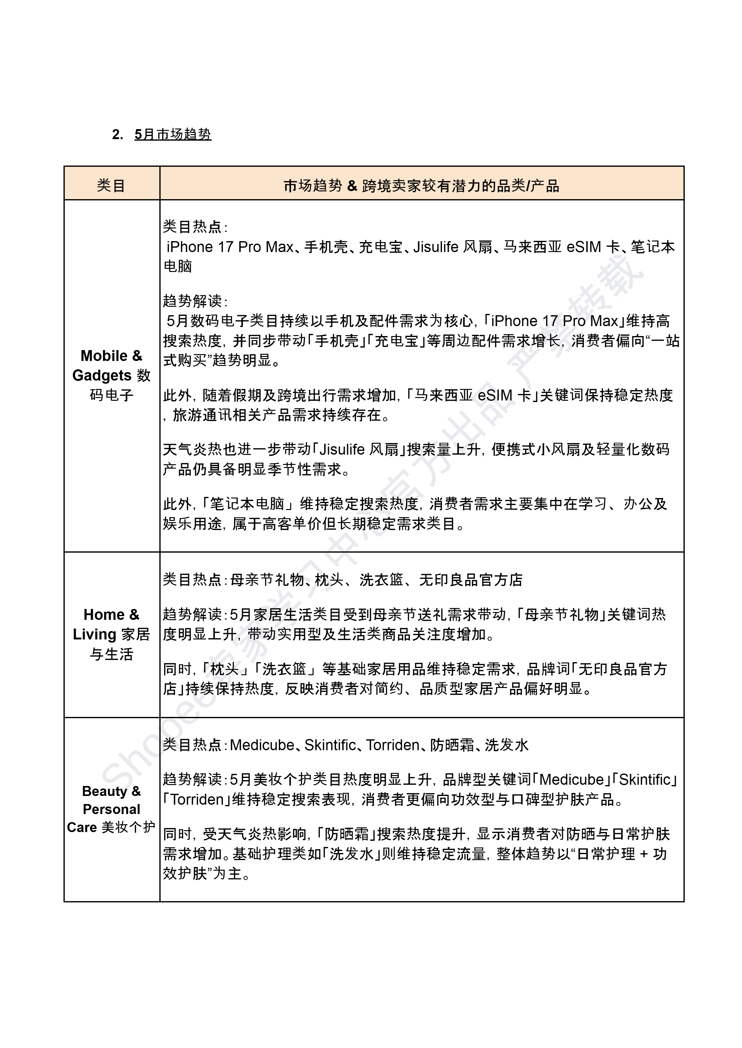 【Shopee市场周报】虾皮新加坡站2026年5月第2周市场周报