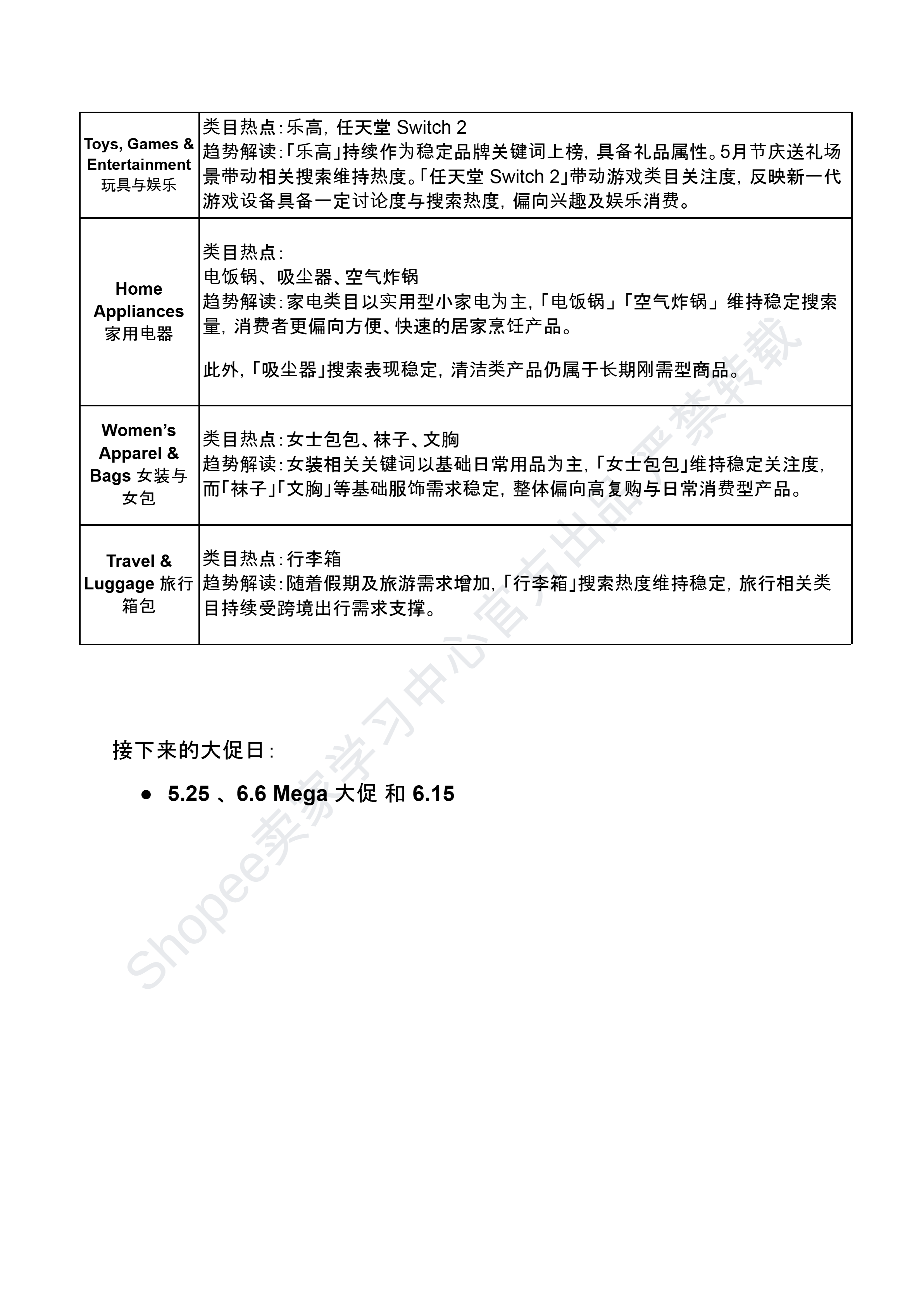 【Shopee市场周报】虾皮新加坡站2026年5月第2周市场周报