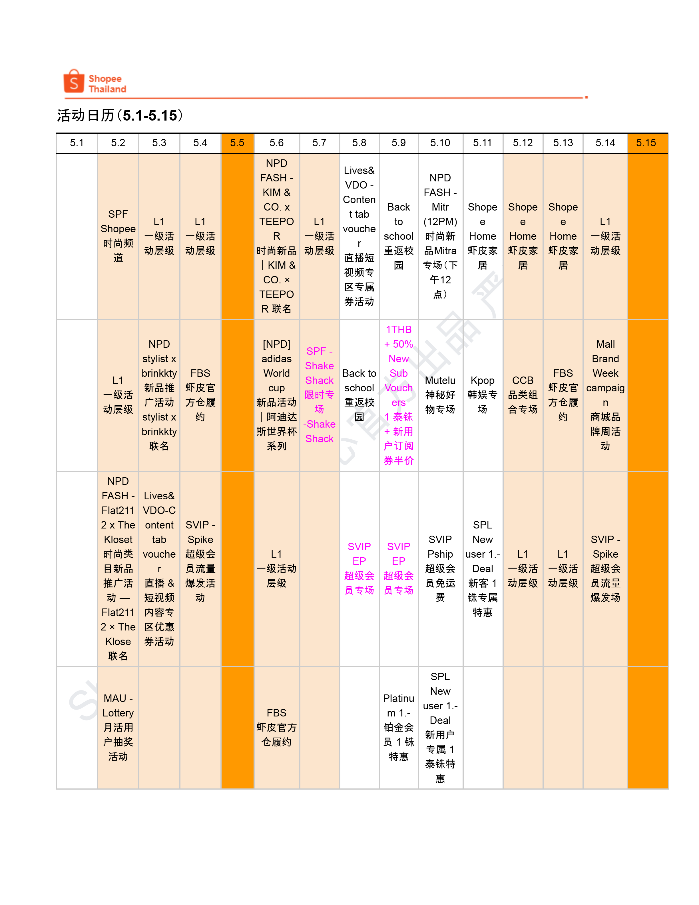 【Shopee市场周报】虾皮泰国站2026年5月第2周市场周报