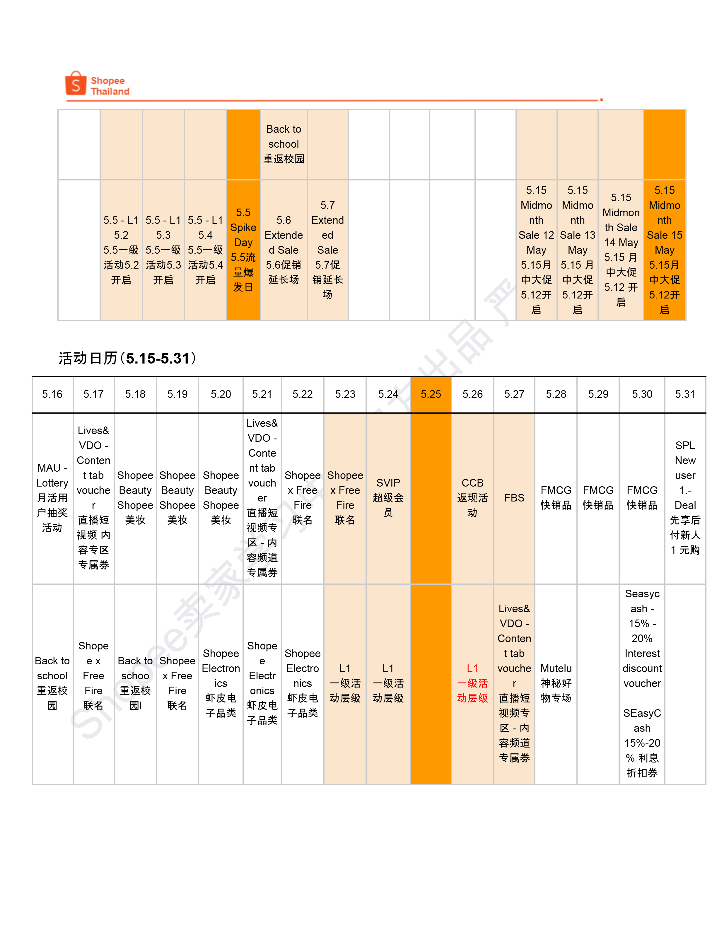 【Shopee市场周报】虾皮泰国站2026年5月第2周市场周报