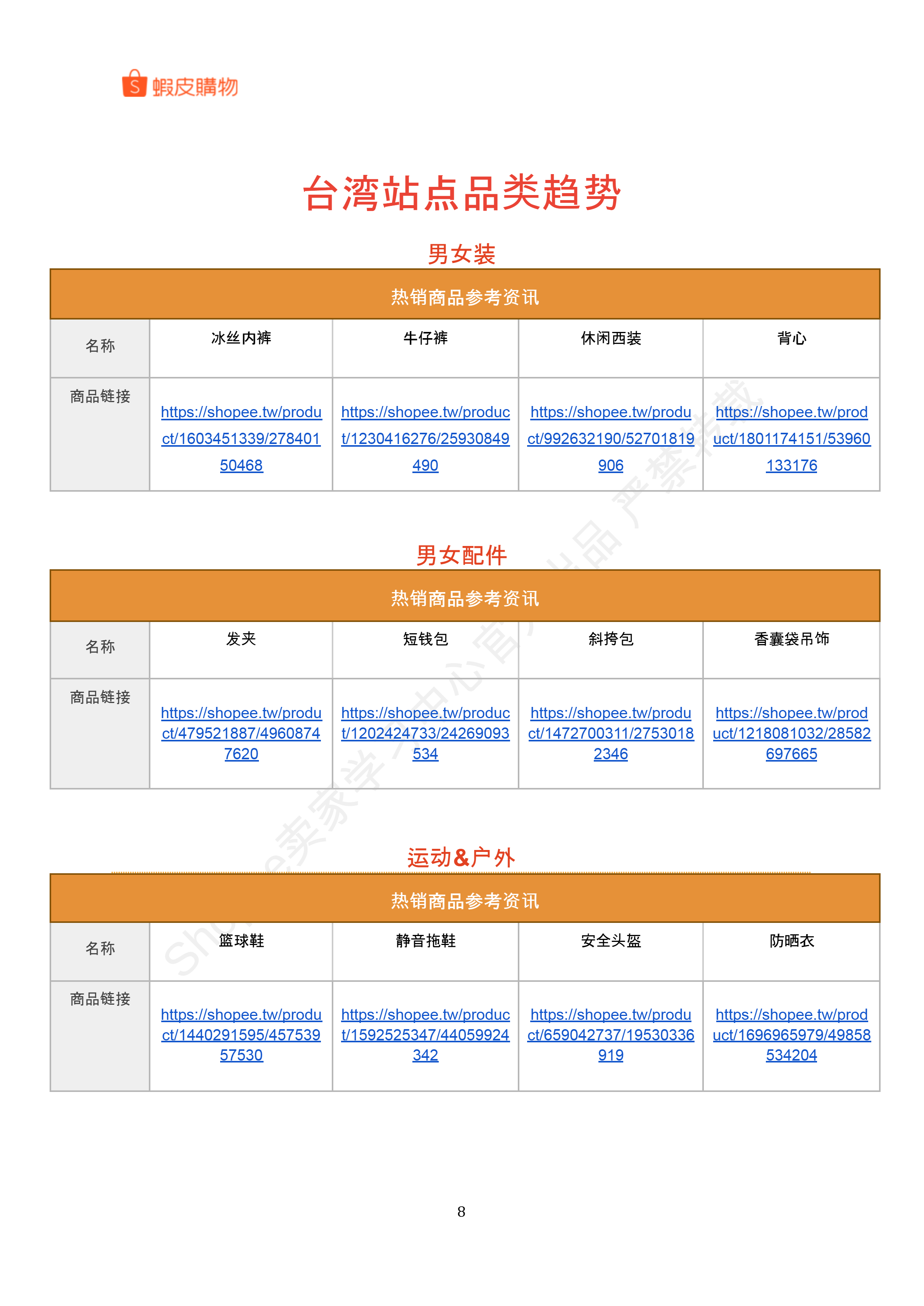 【Shopee市场周报】虾皮中国台湾站2026年5月第2周市场周报