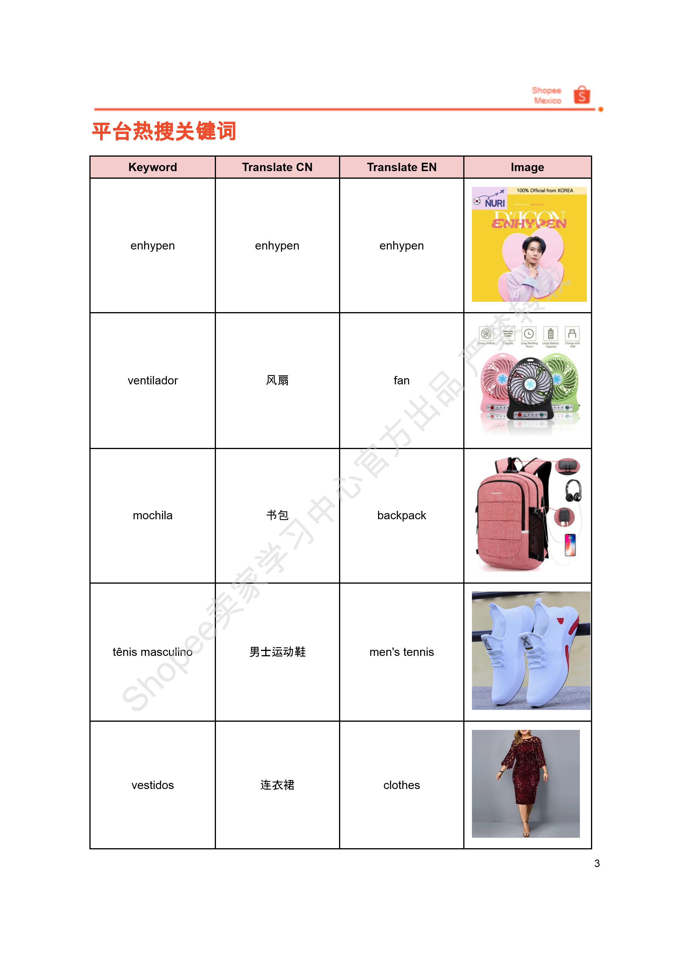 【Shopee市场周报】虾皮墨西哥站2026年5月第2周市场周报