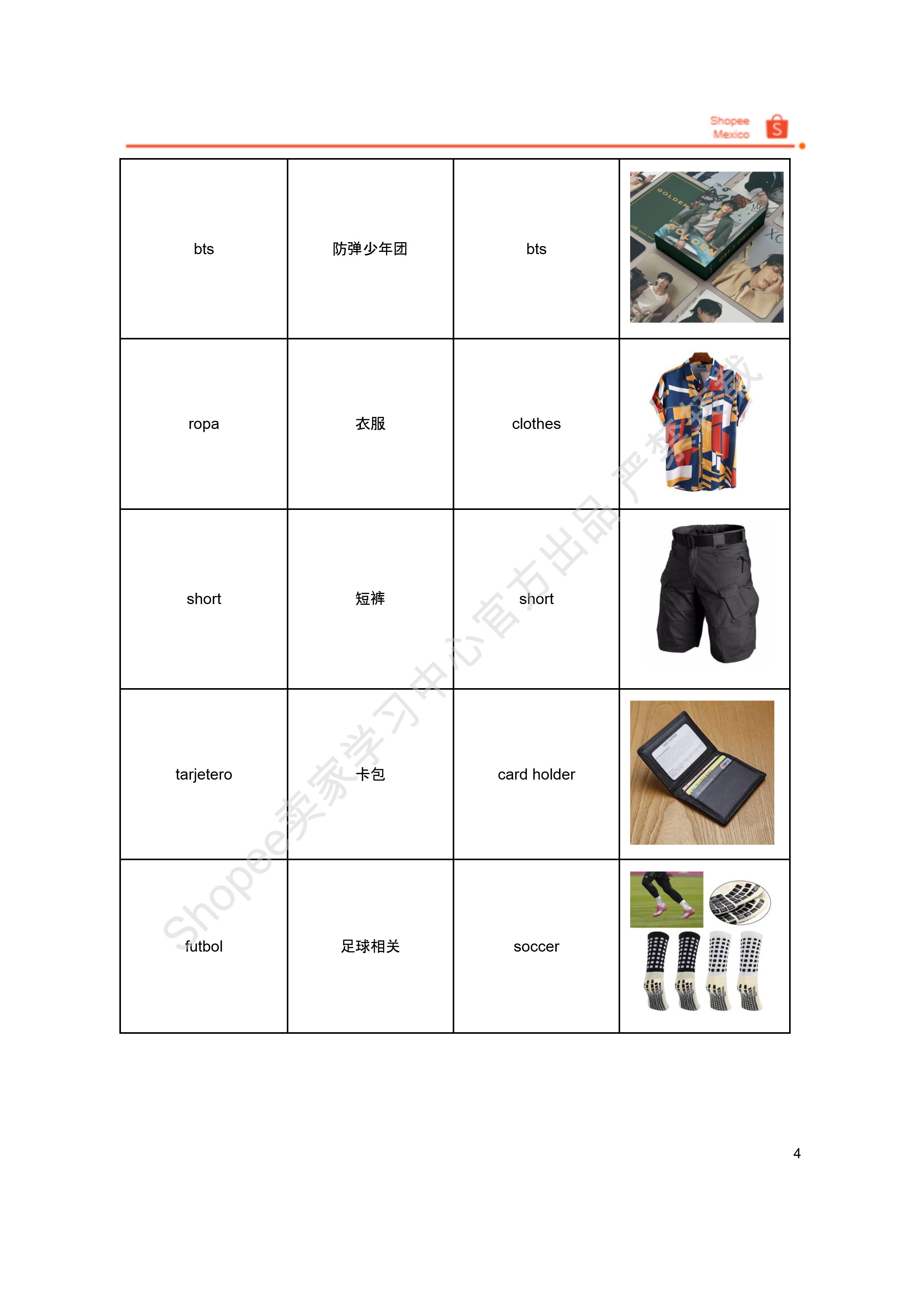 【Shopee市场周报】虾皮墨西哥站2026年5月第2周市场周报