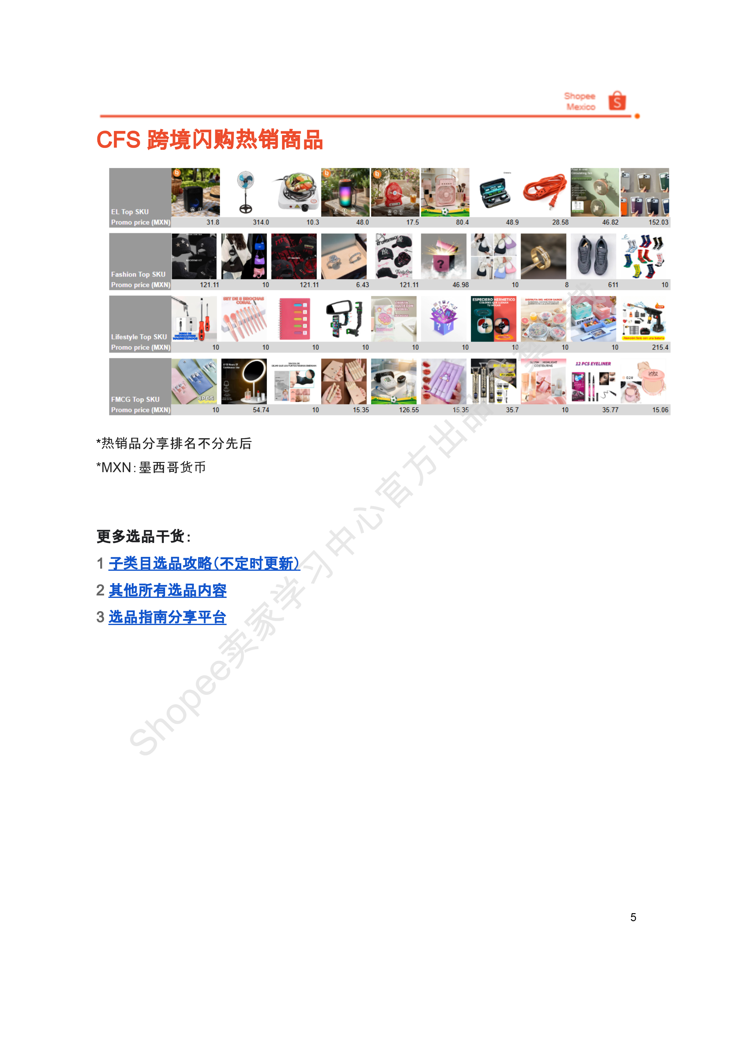 【Shopee市场周报】虾皮墨西哥站2026年5月第2周市场周报