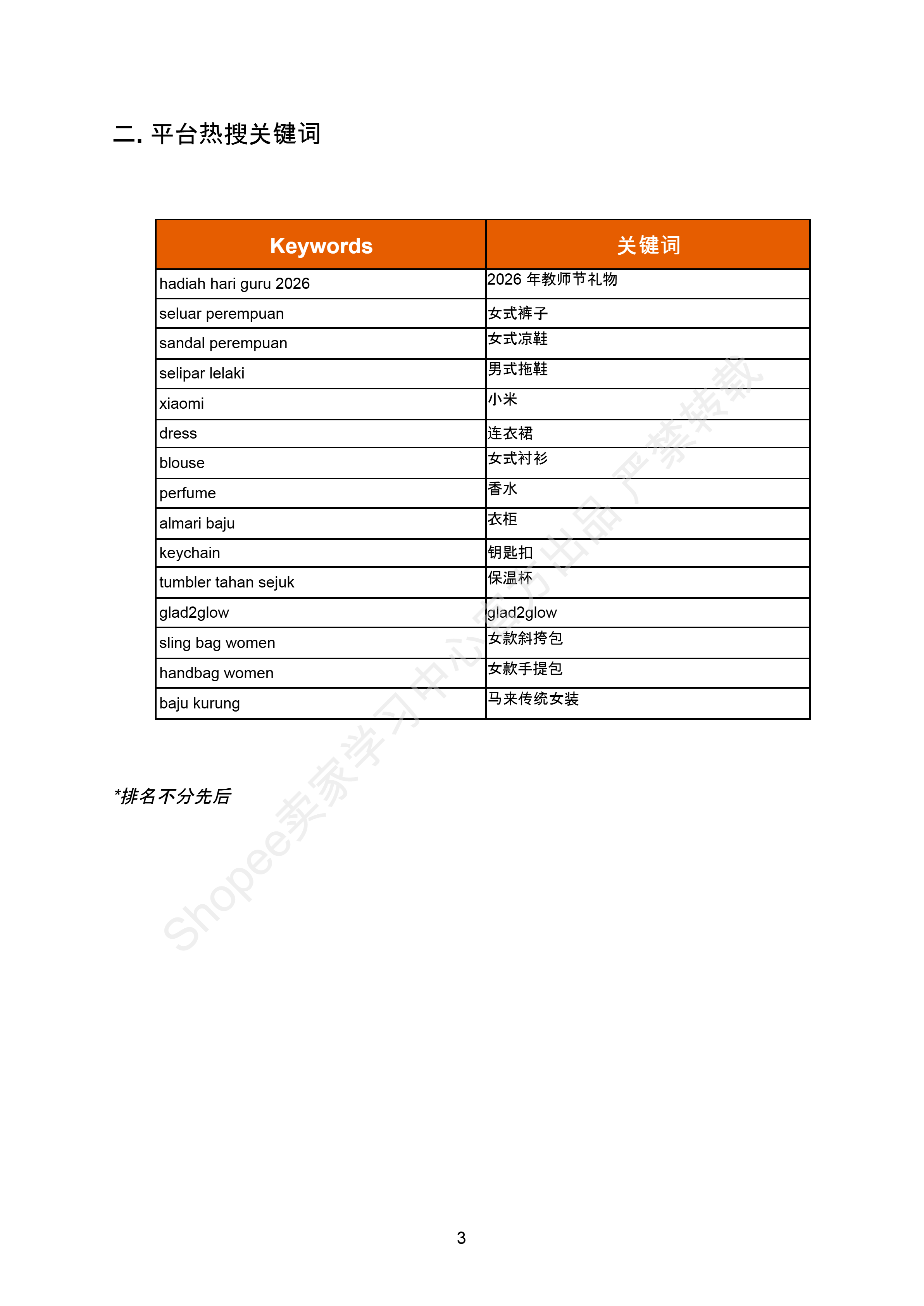 【Shopee市场周报】虾皮马来西亚站2026年5月第2周市场周报