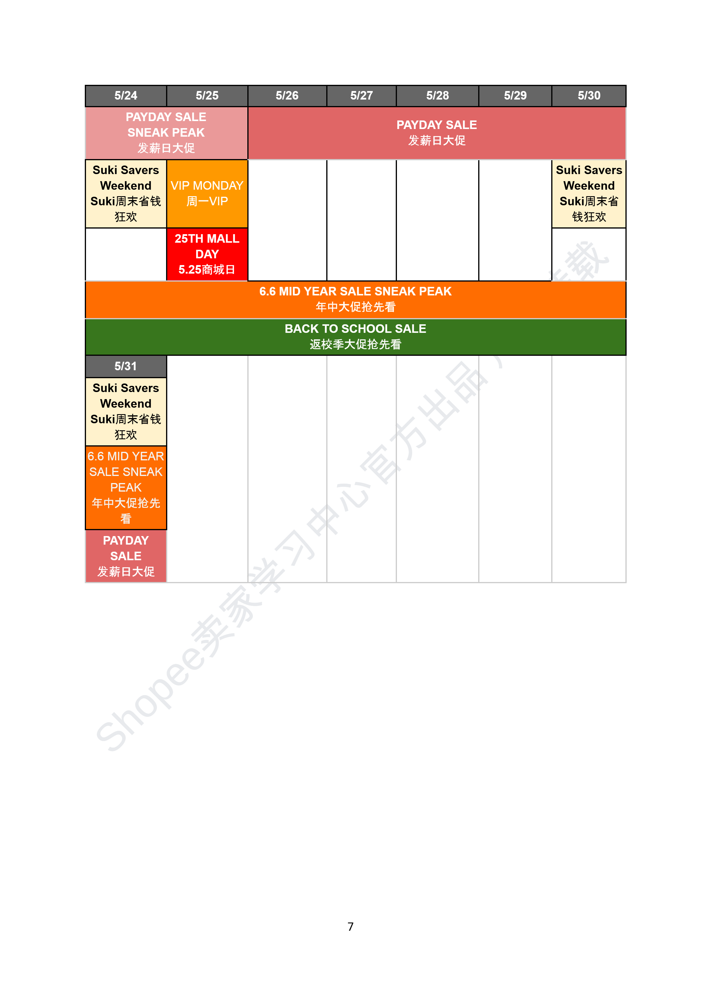 【Shopee市场周报】虾皮菲律宾站2026年5月第2周市场周报