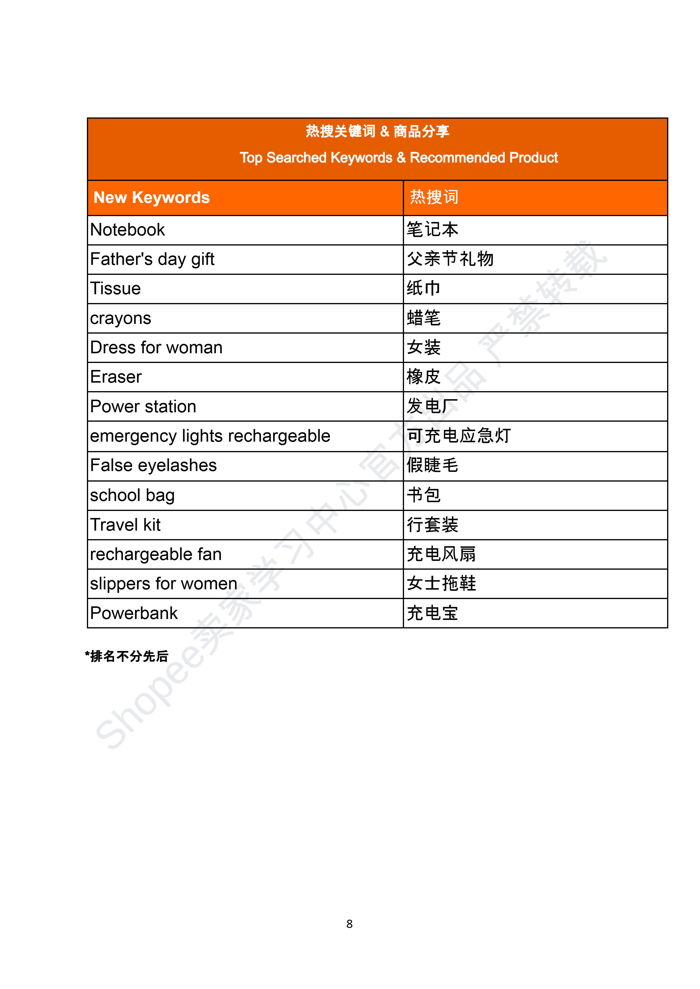 【Shopee市场周报】虾皮菲律宾站2026年5月第2周市场周报