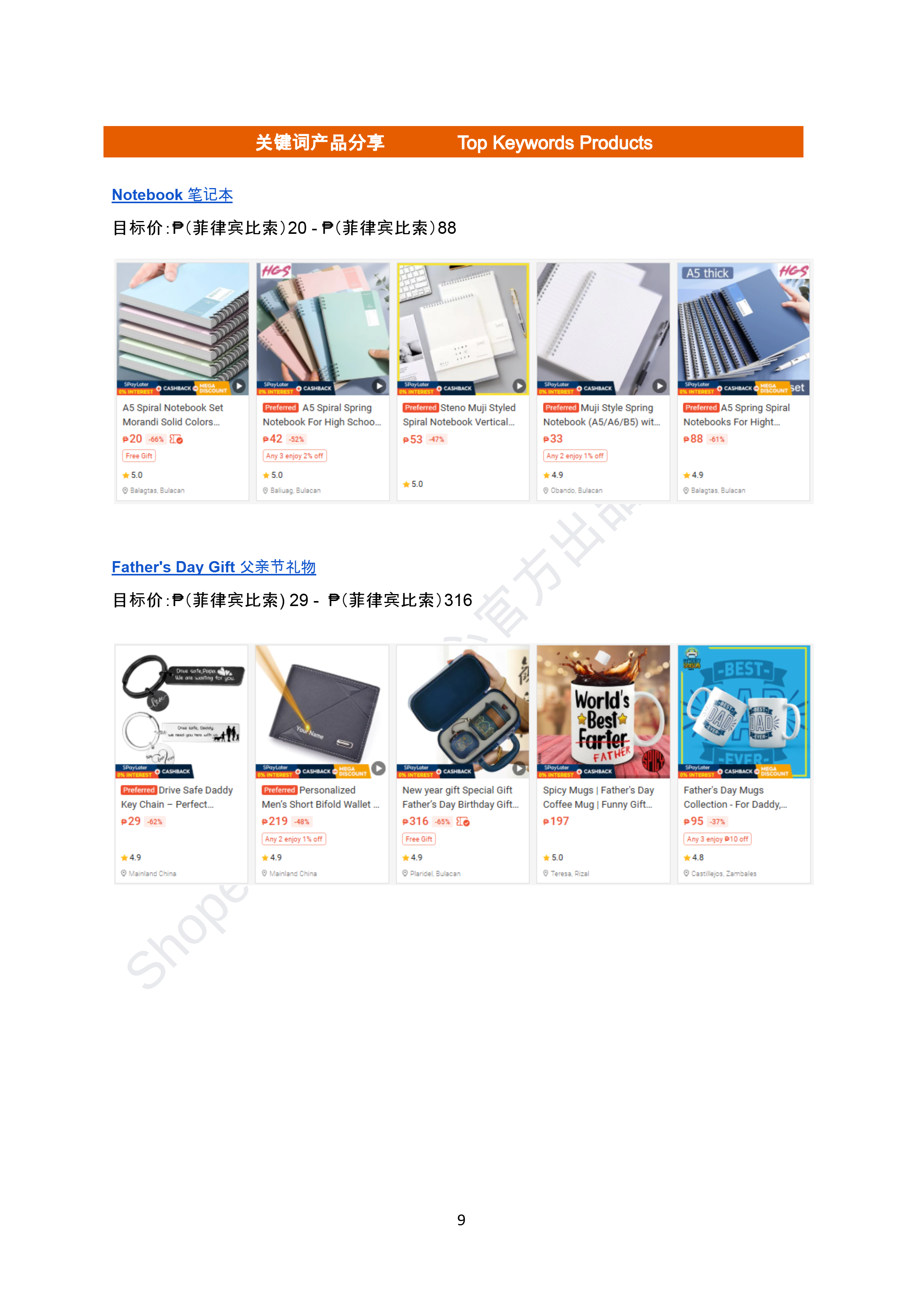 【Shopee市场周报】虾皮菲律宾站2026年5月第2周市场周报