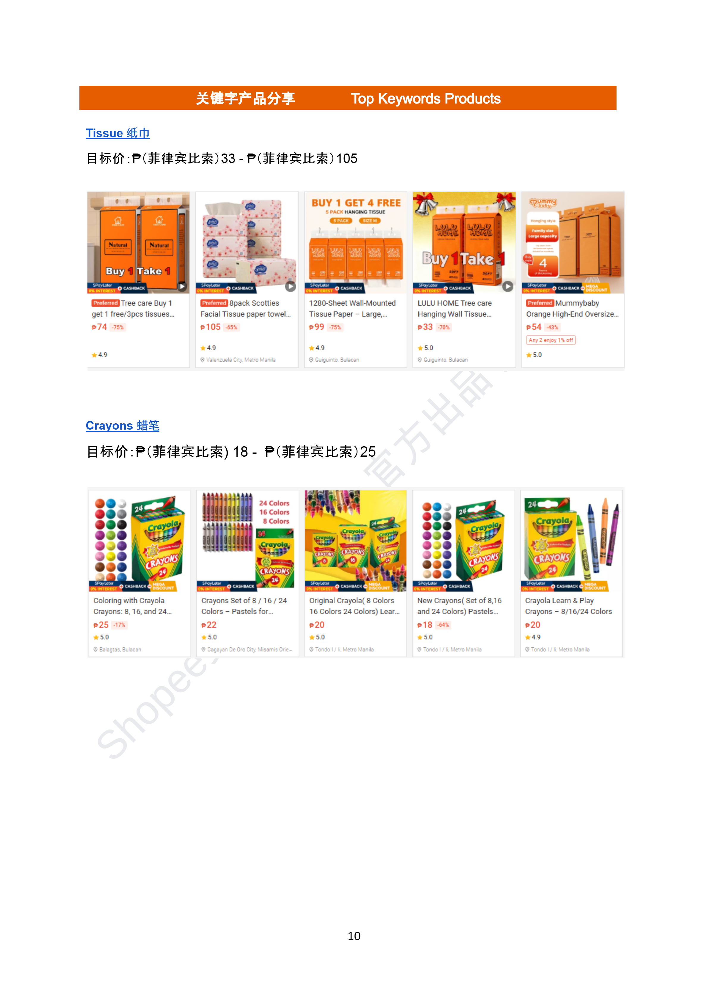 【Shopee市场周报】虾皮菲律宾站2026年5月第2周市场周报