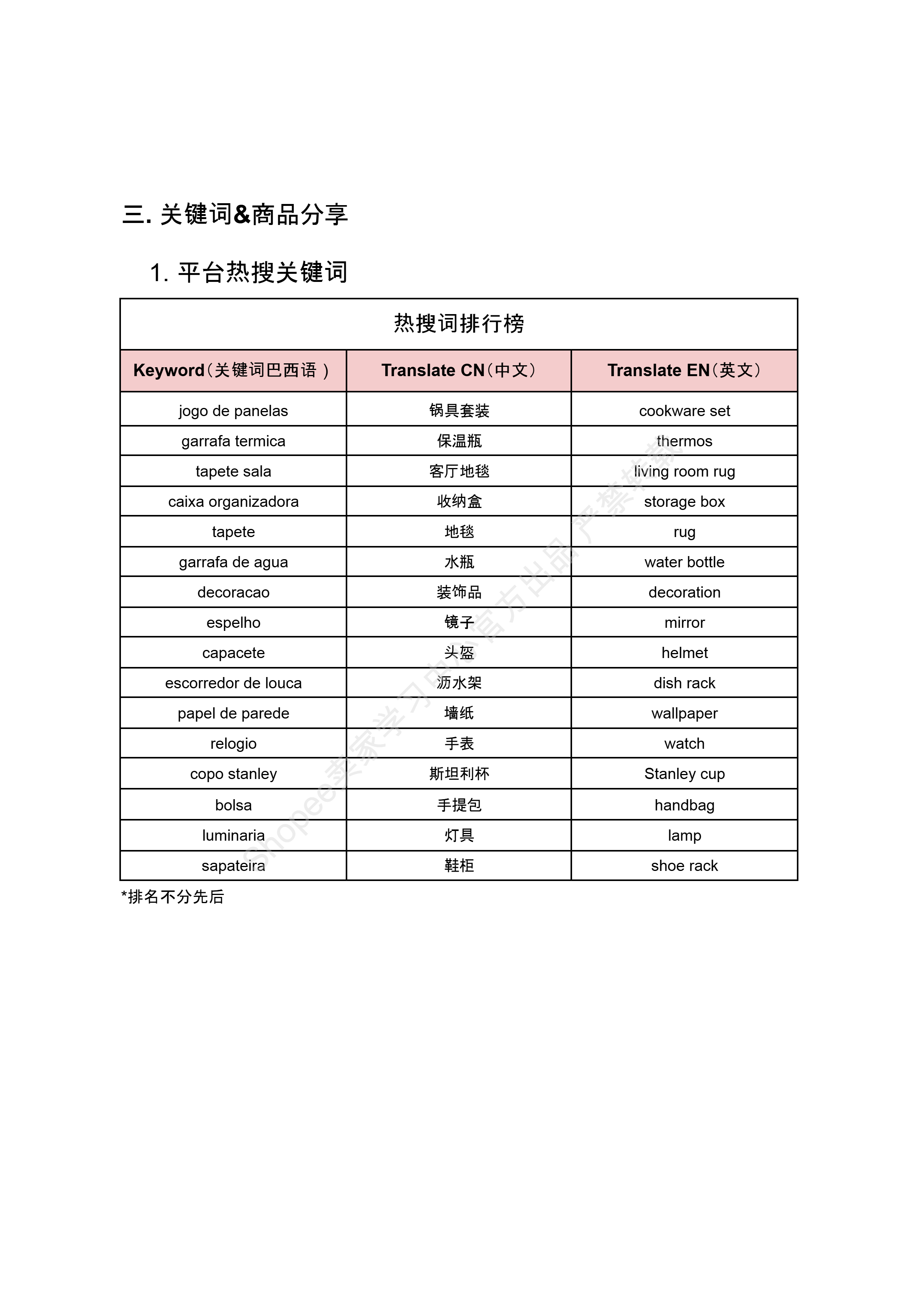 【Shopee市场周报】虾皮巴西站2026年5月第2周市场周报