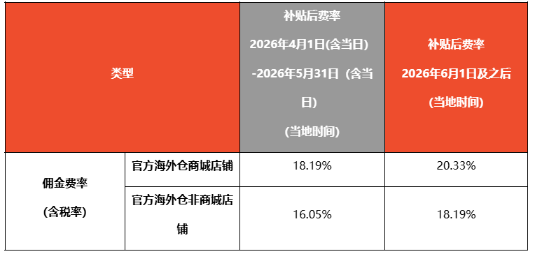 Shopee佣金最高涨至20.33%;TikTok Shop全面清退低分品牌;泰国正式取消60天免签