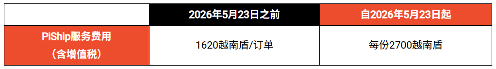 Shopee这项费用今日上涨，每单多交1080盾；TikTok Shop严查品牌名变体；新加坡紧急召回这款违规品