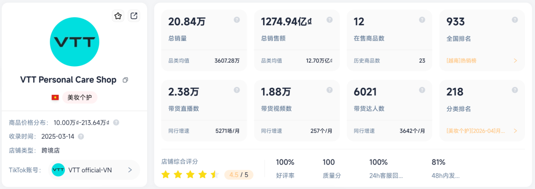 狂卖1274亿越南盾!按摩神器在东南亚打了场翻身仗