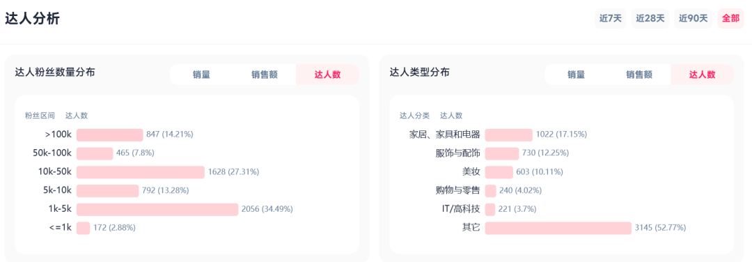 狂卖1274亿越南盾!按摩神器在东南亚打了场翻身仗