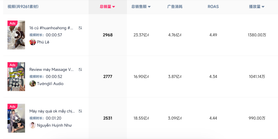 狂卖1274亿越南盾!按摩神器在东南亚打了场翻身仗