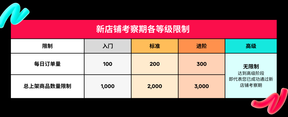 3a2c83bedfd04c248507c97a2b46608e~tplv-nk3i2mqmvs-image.png