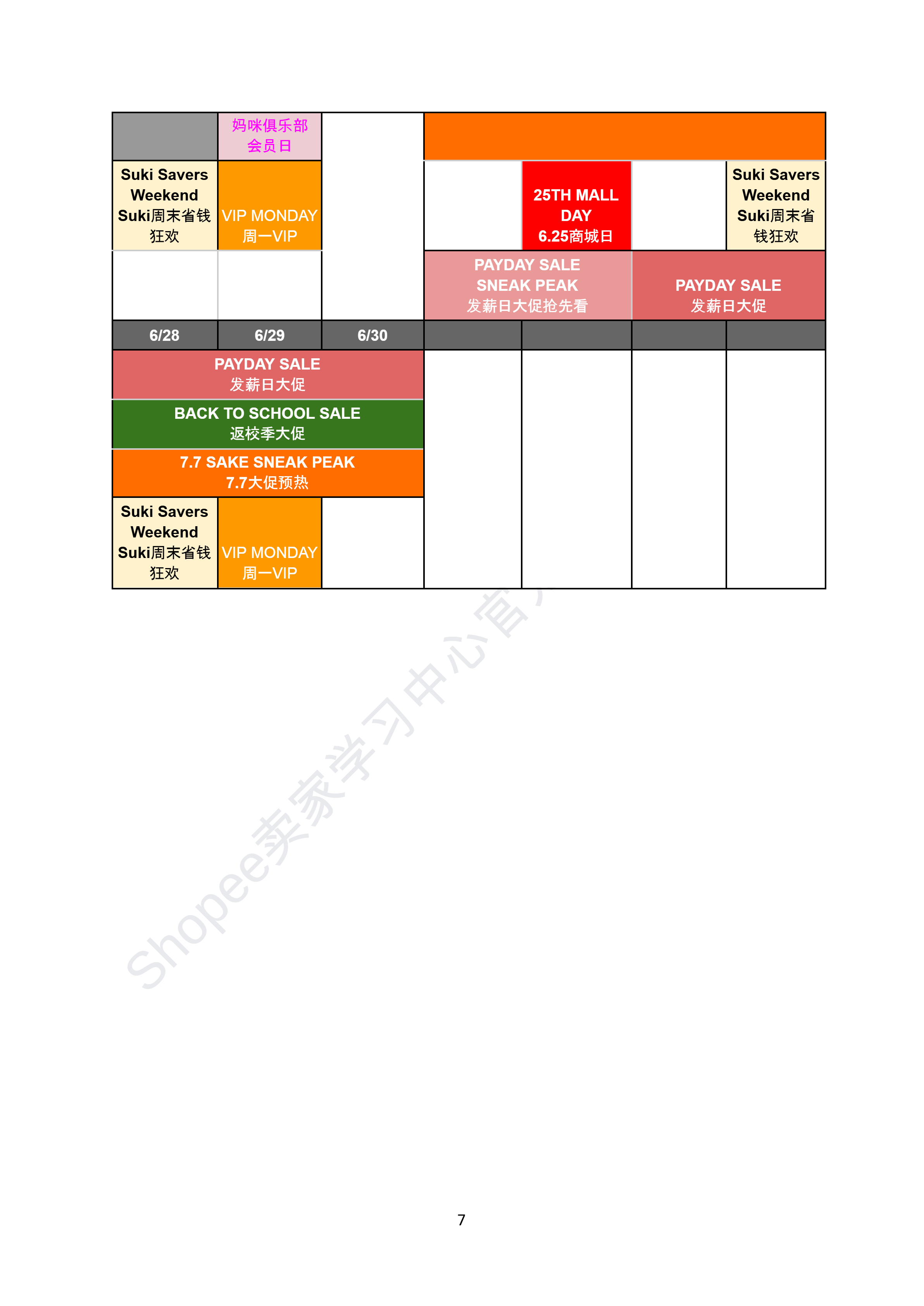【Shopee市场周报】虾皮菲律宾站2026年5月第2周市场周报